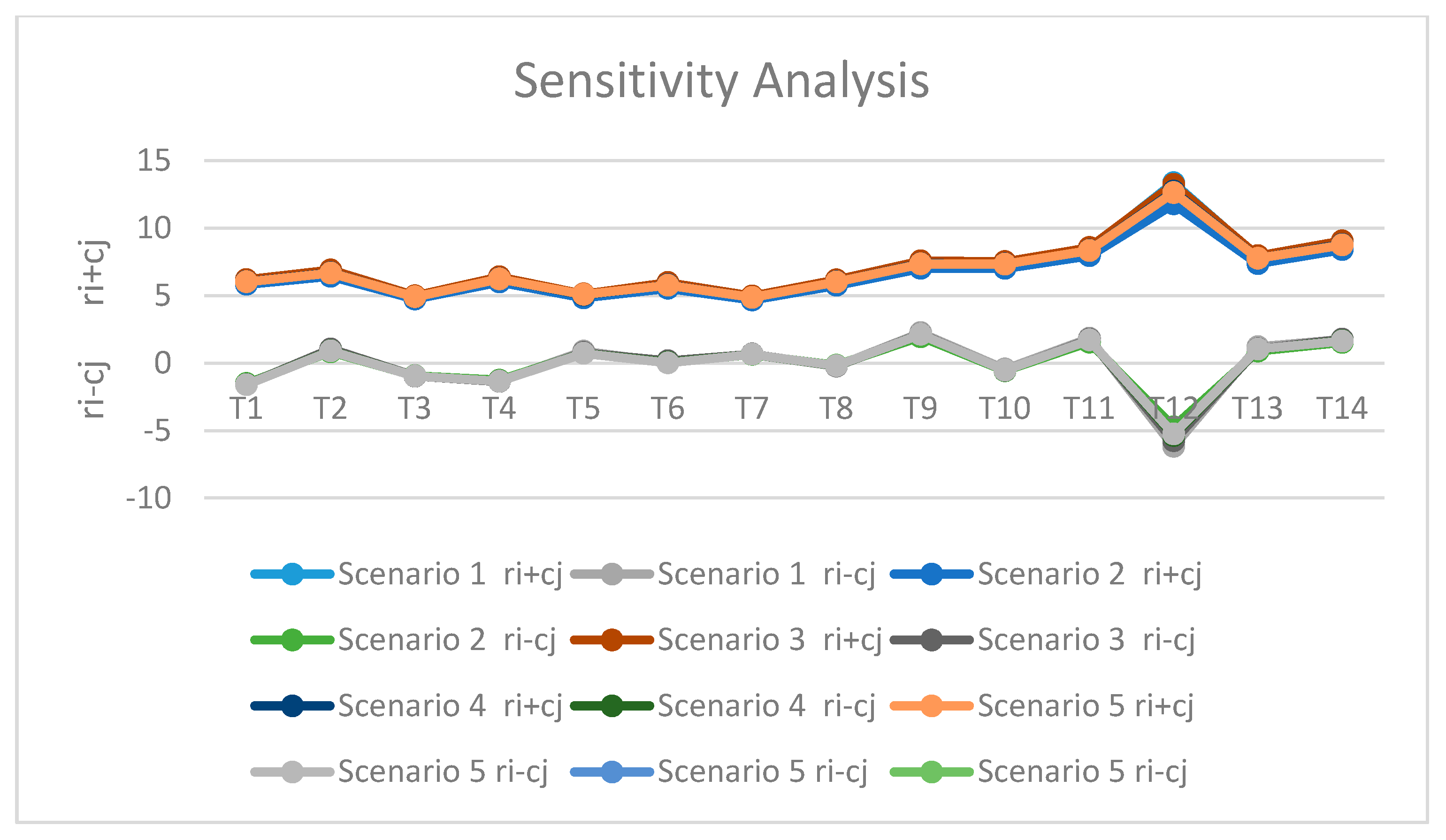 Sustainability 09 02083 g003