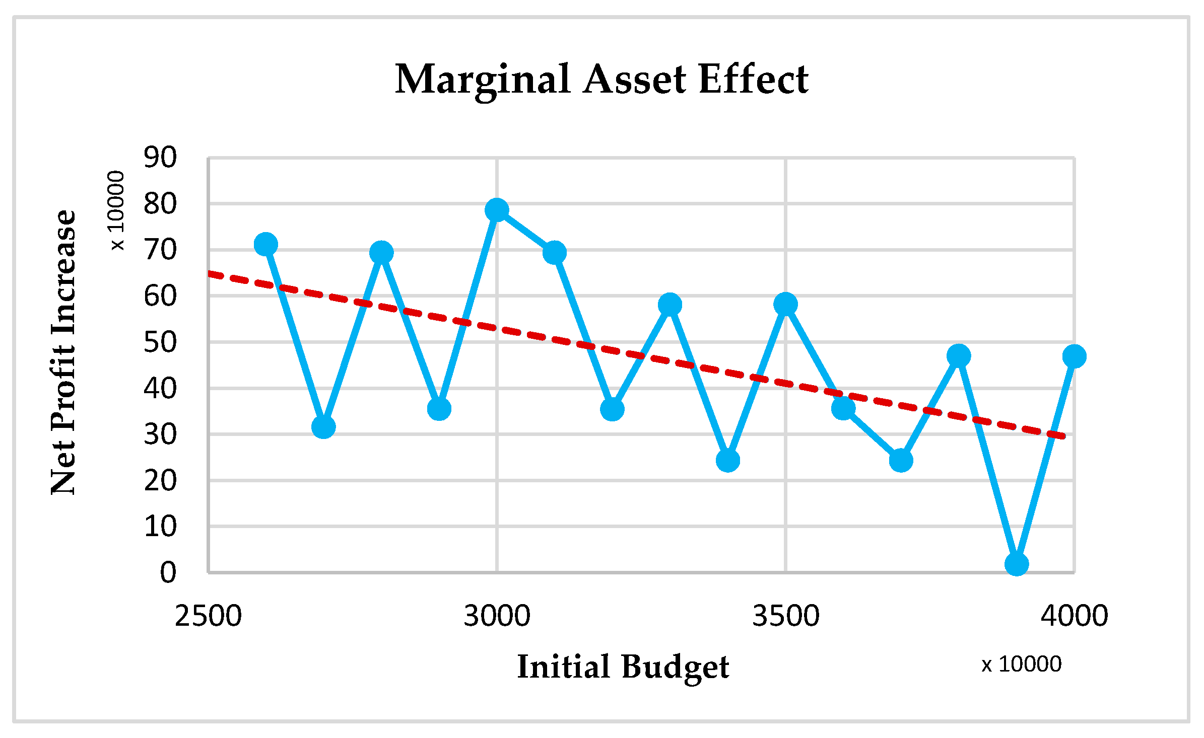 Sustainability 09 02087 g003