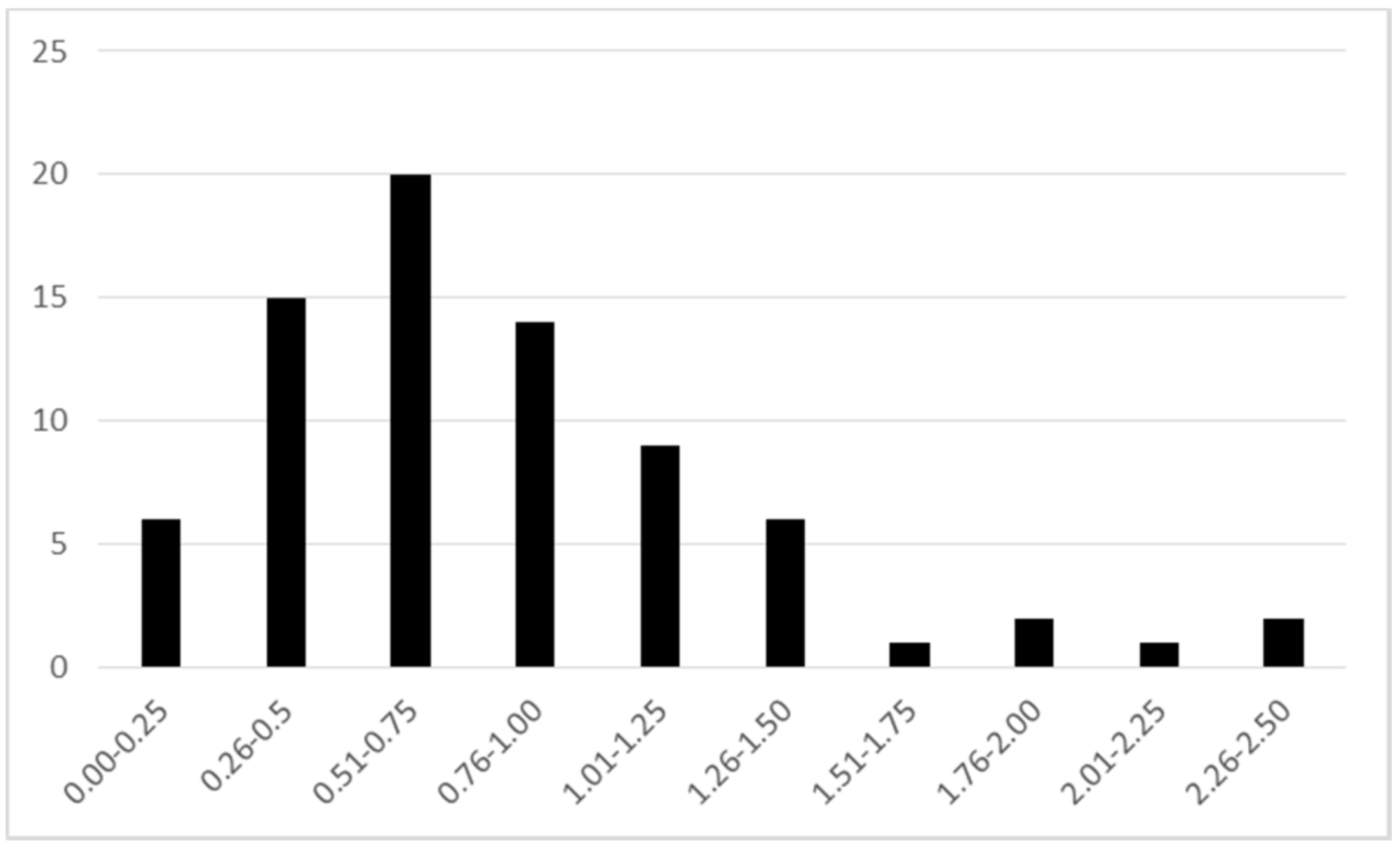 Sustainability 09 02088 g001