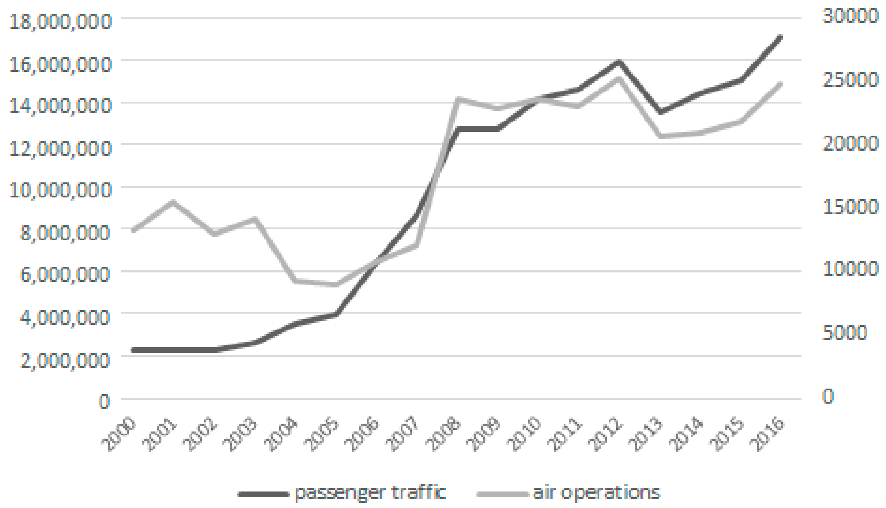 Sustainability 09 02088 g002