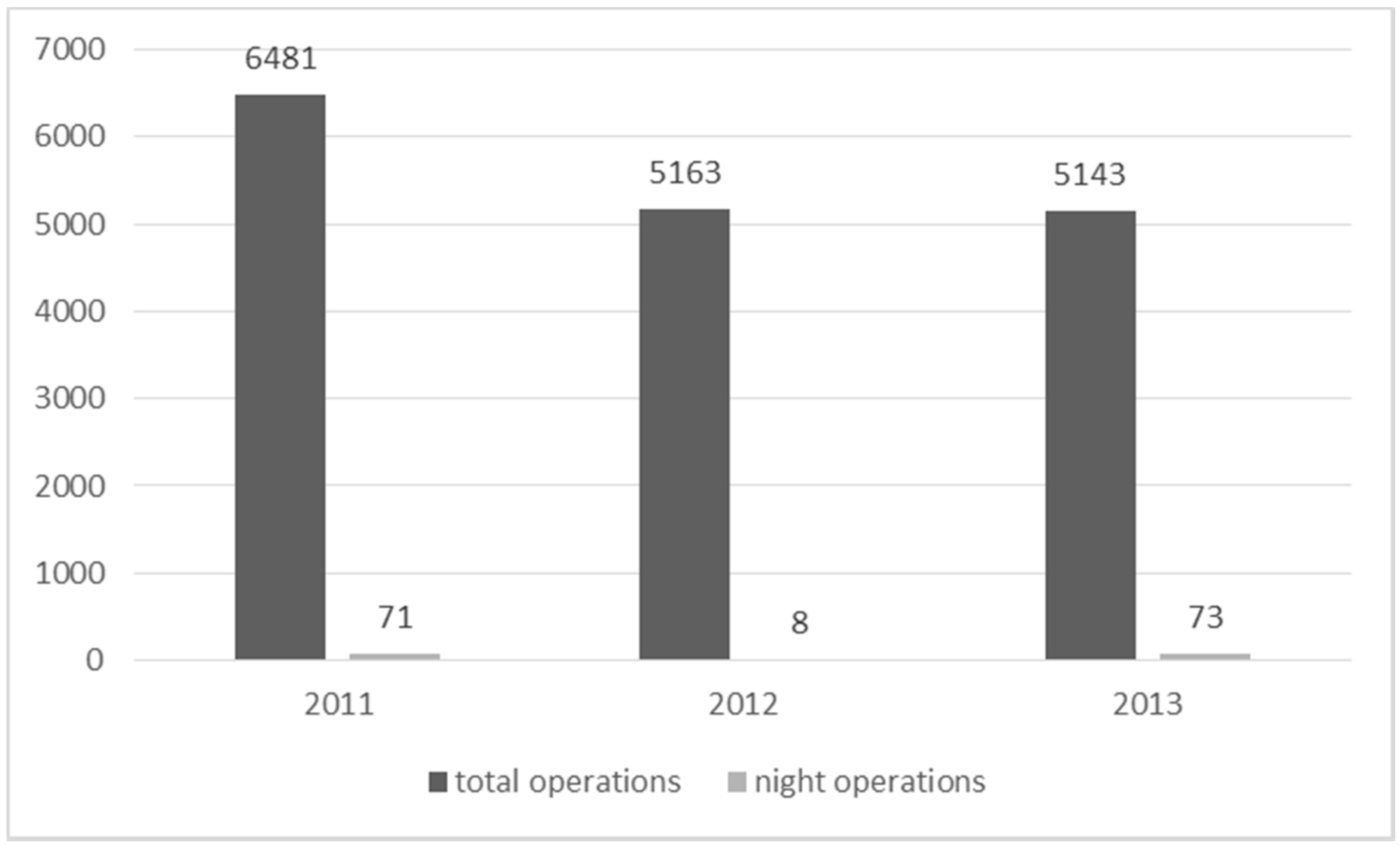 Sustainability 09 02088 g003