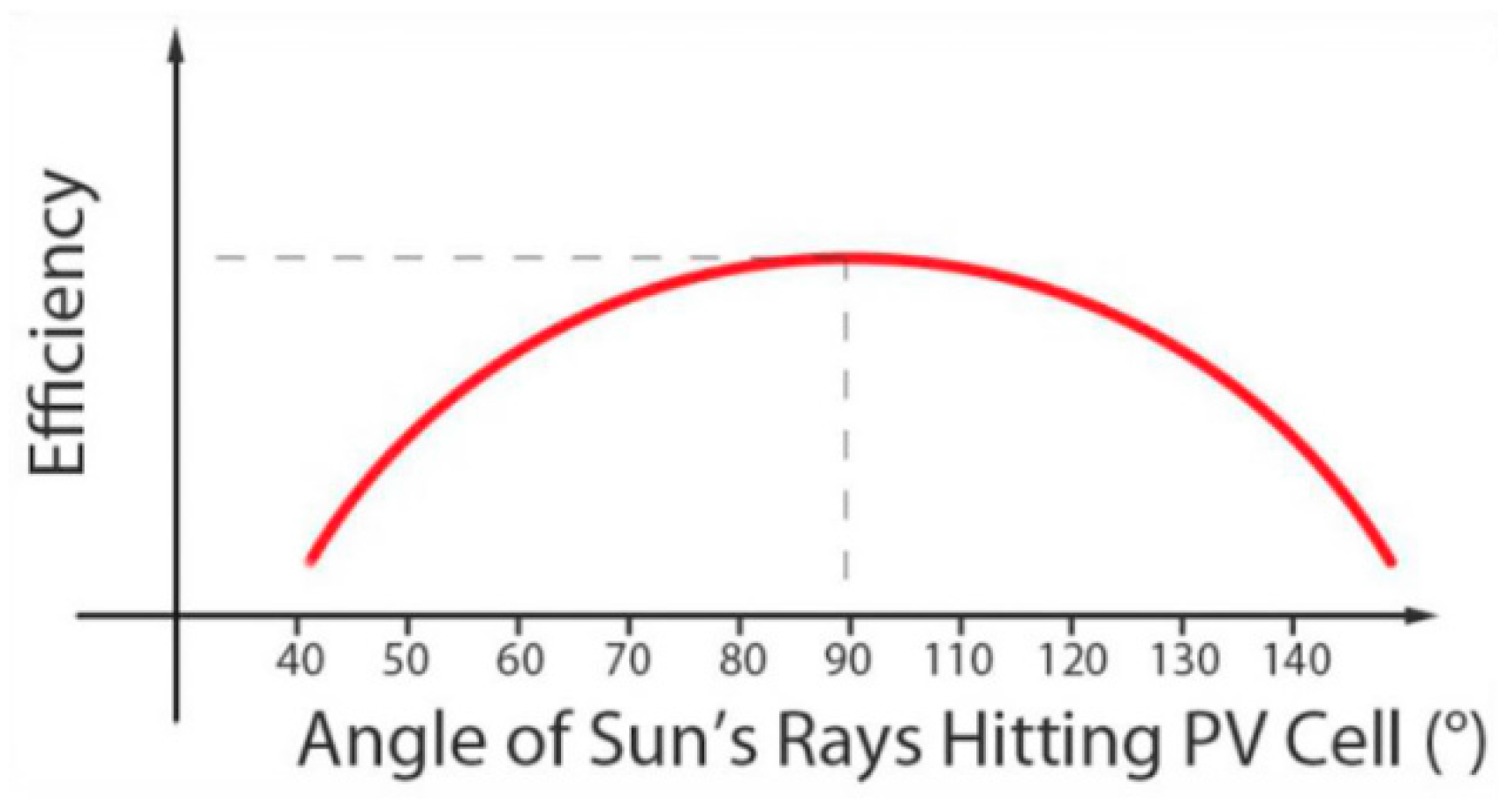 Sustainability 09 02096 g001