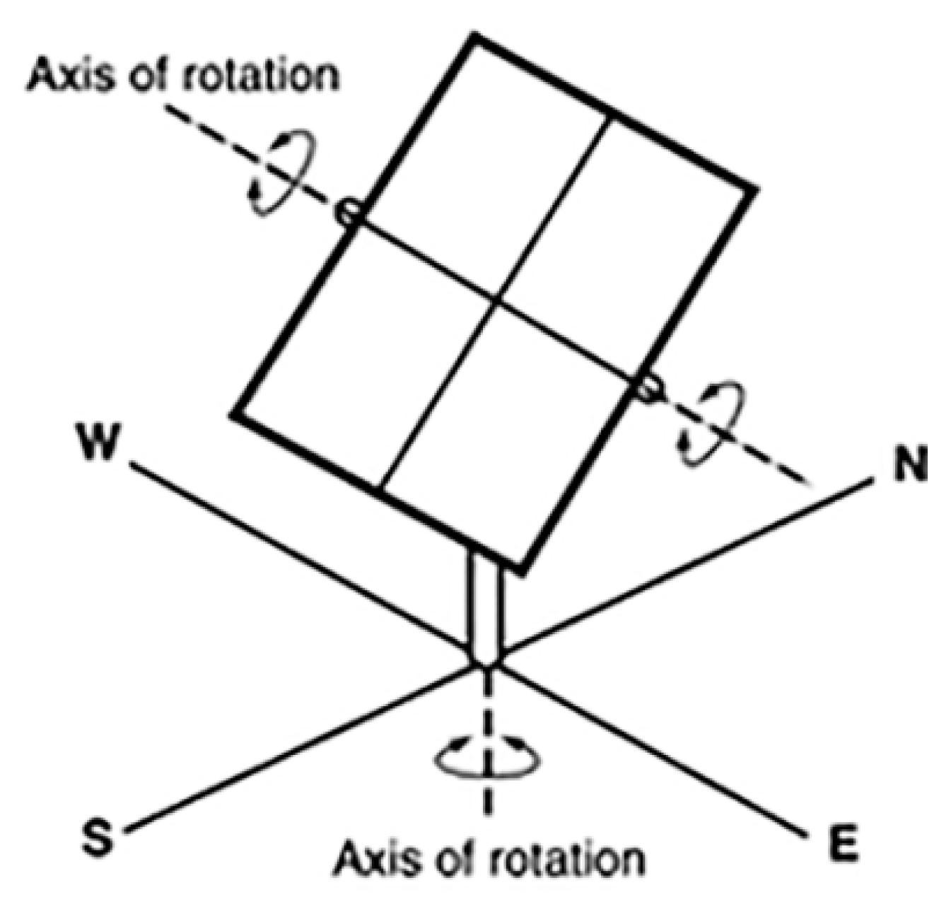 Sustainability 09 02096 g002