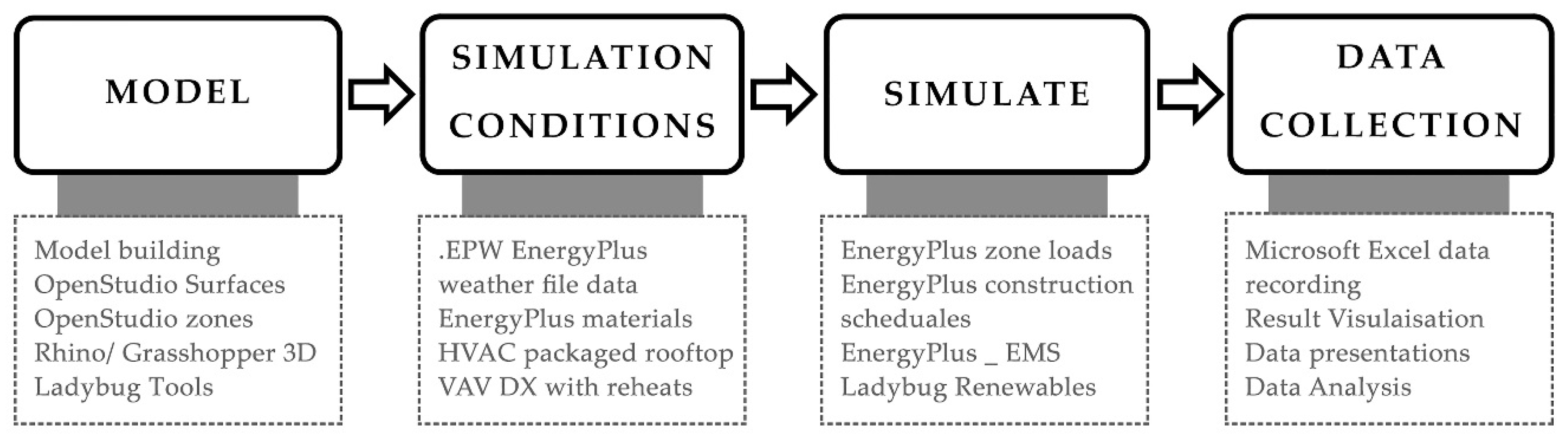 Sustainability 09 02096 g005