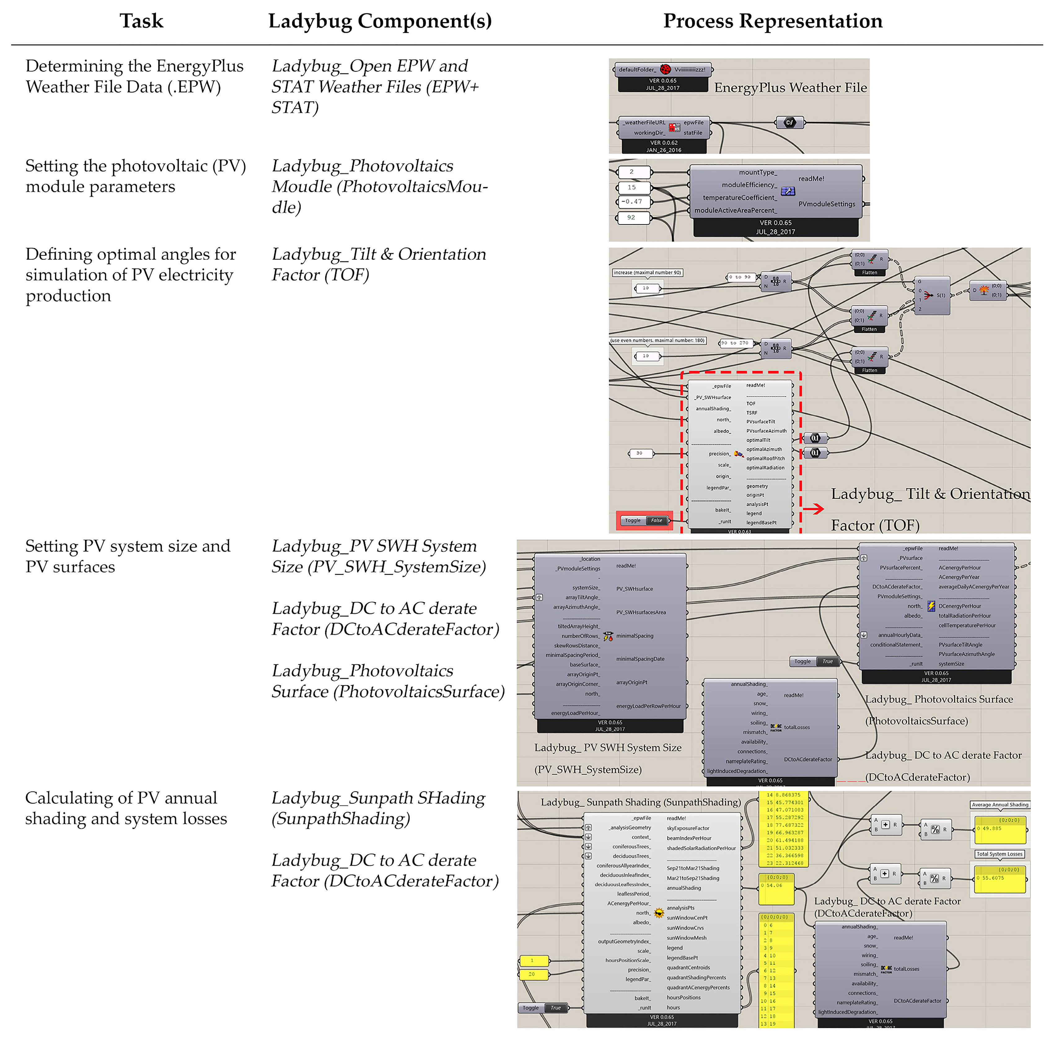 Sustainability 09 02096 g010