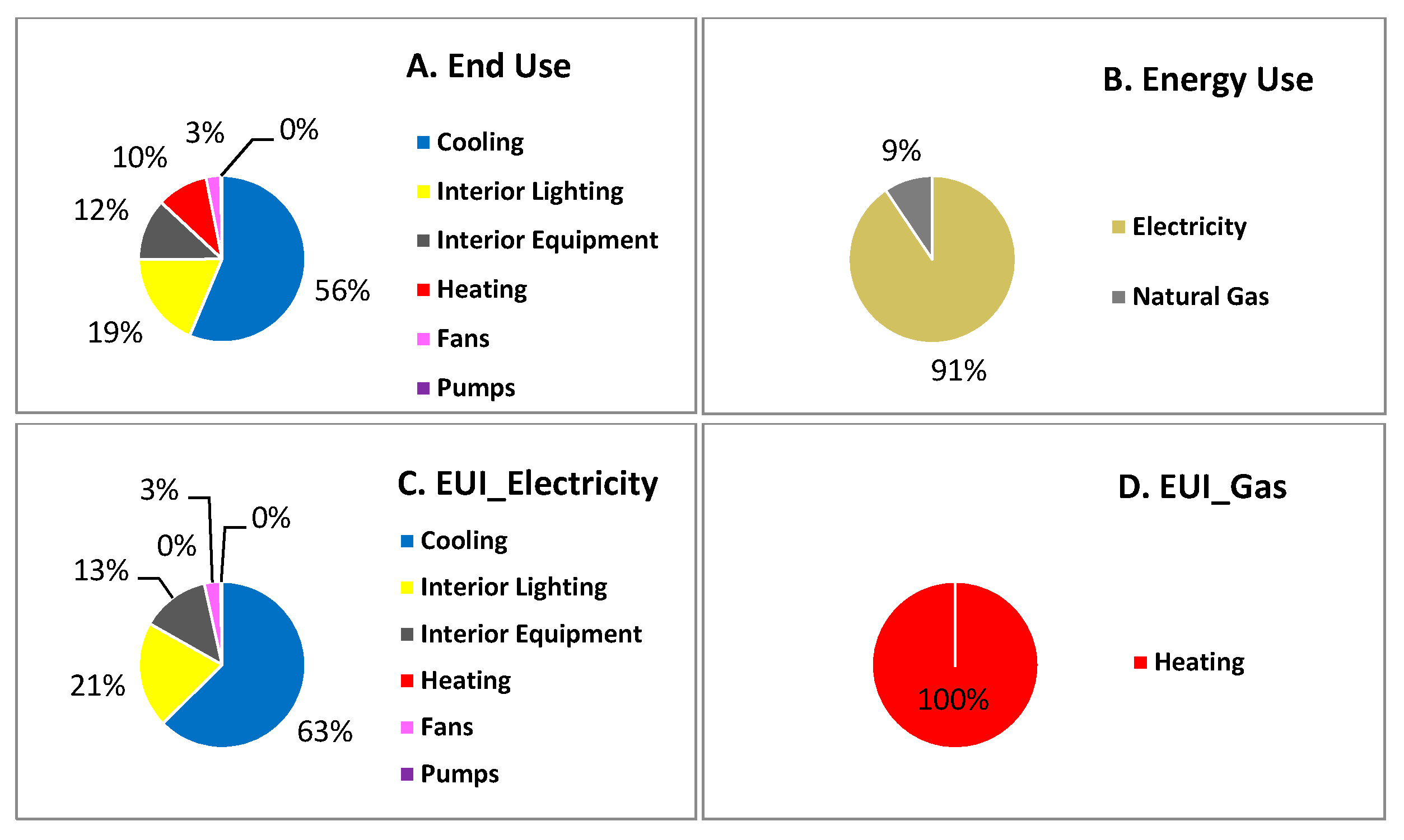 Sustainability 09 02096 g013