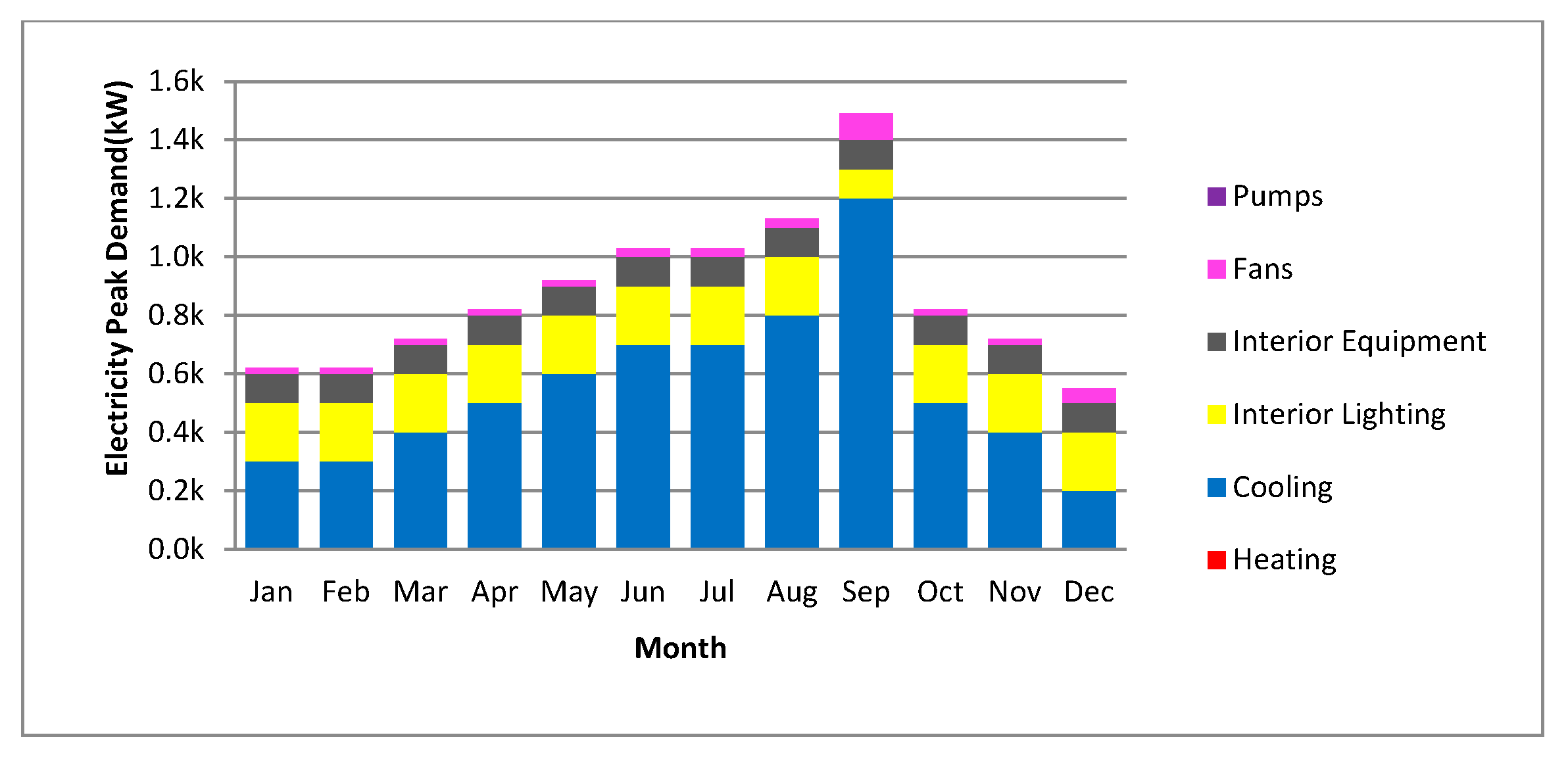 Sustainability 09 02096 g016