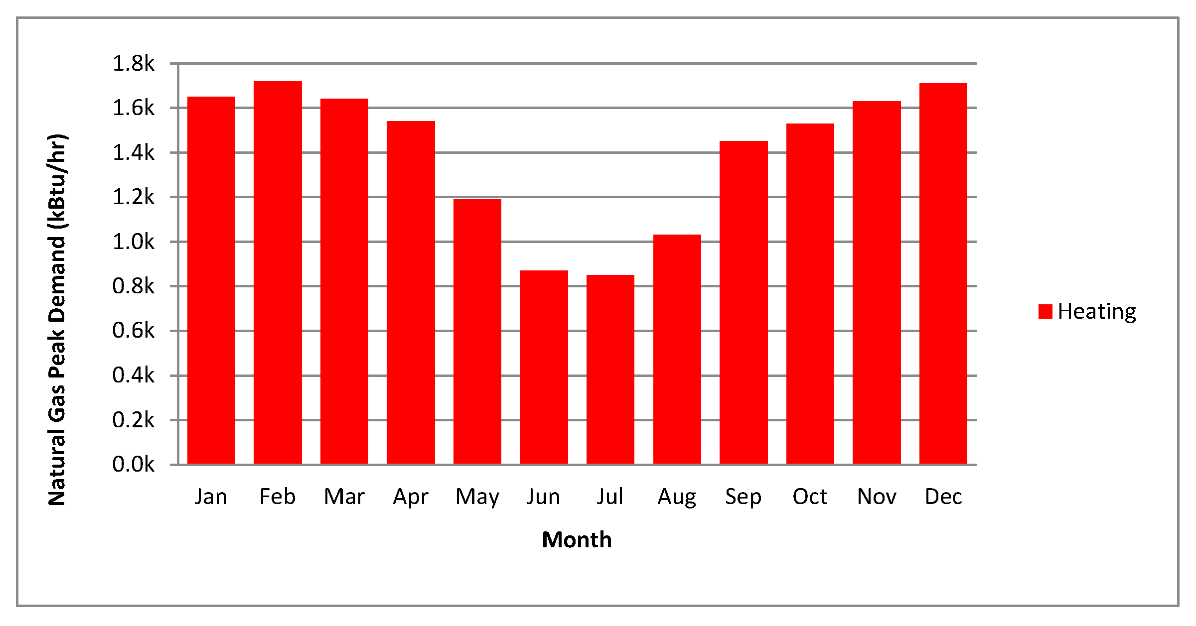Sustainability 09 02096 g017