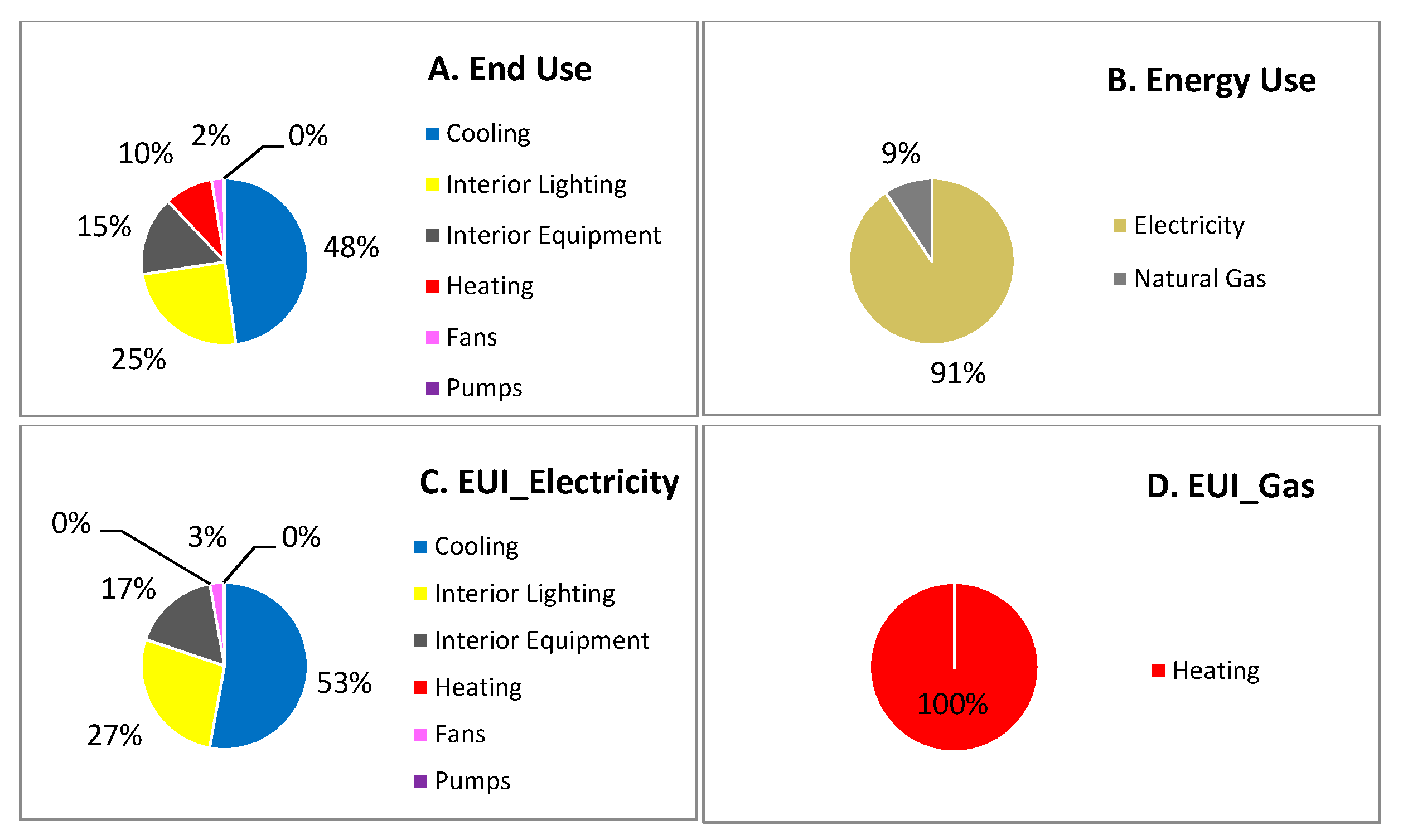 Sustainability 09 02096 g019