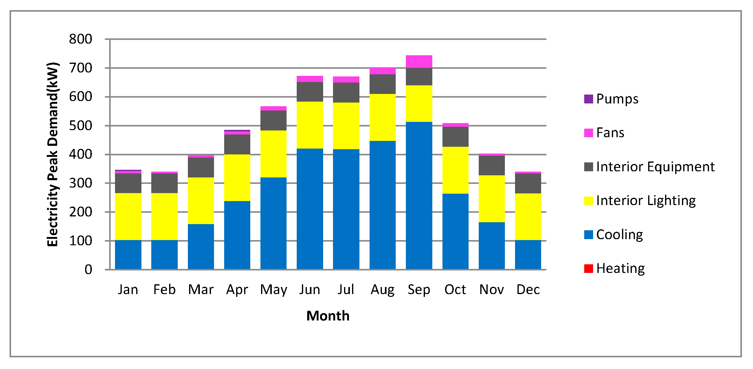 Sustainability 09 02096 g022
