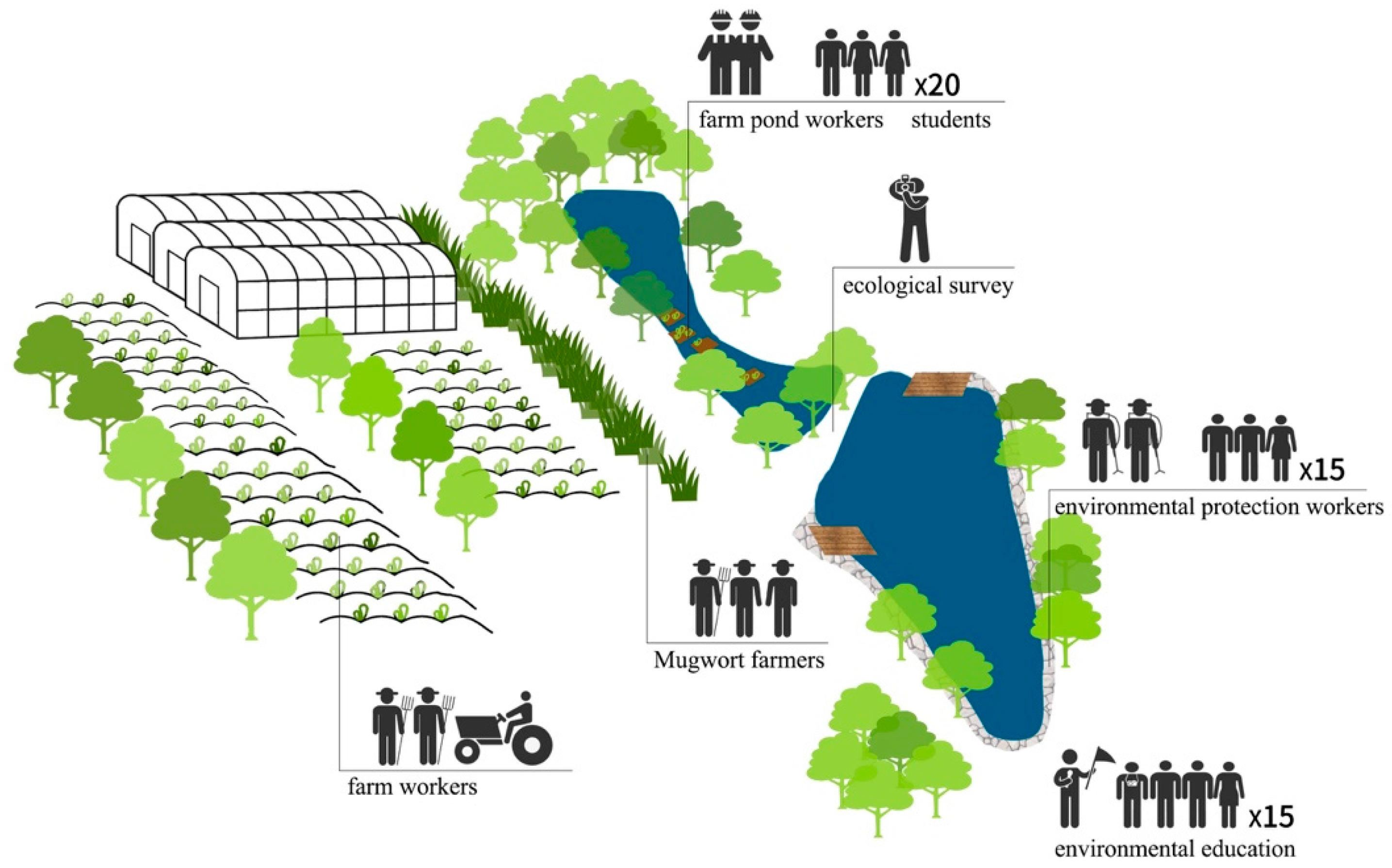 Sustainability 09 02097 g008
