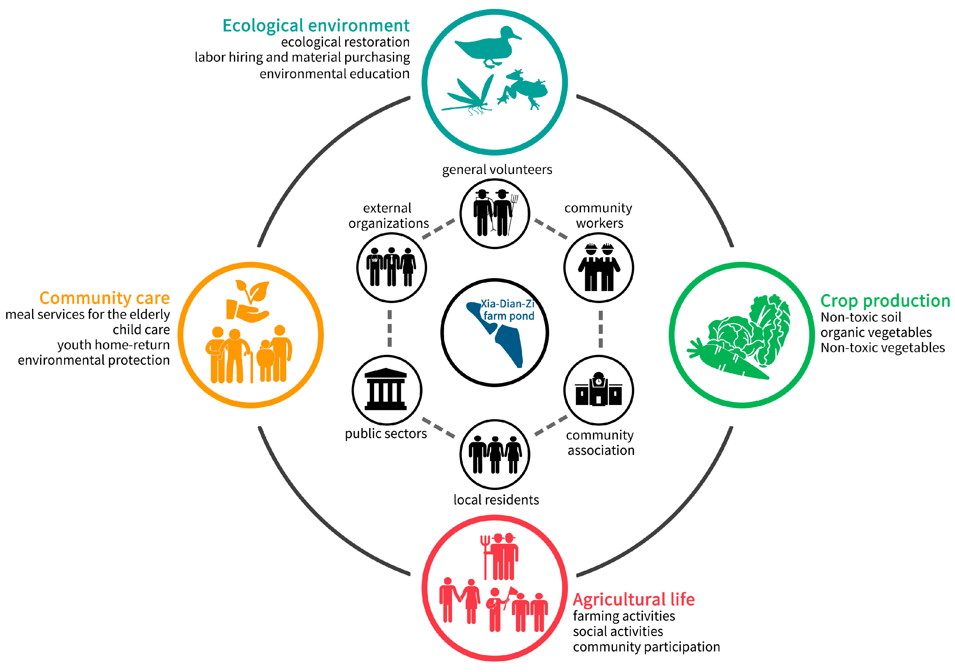Sustainability 09 02097 g013
