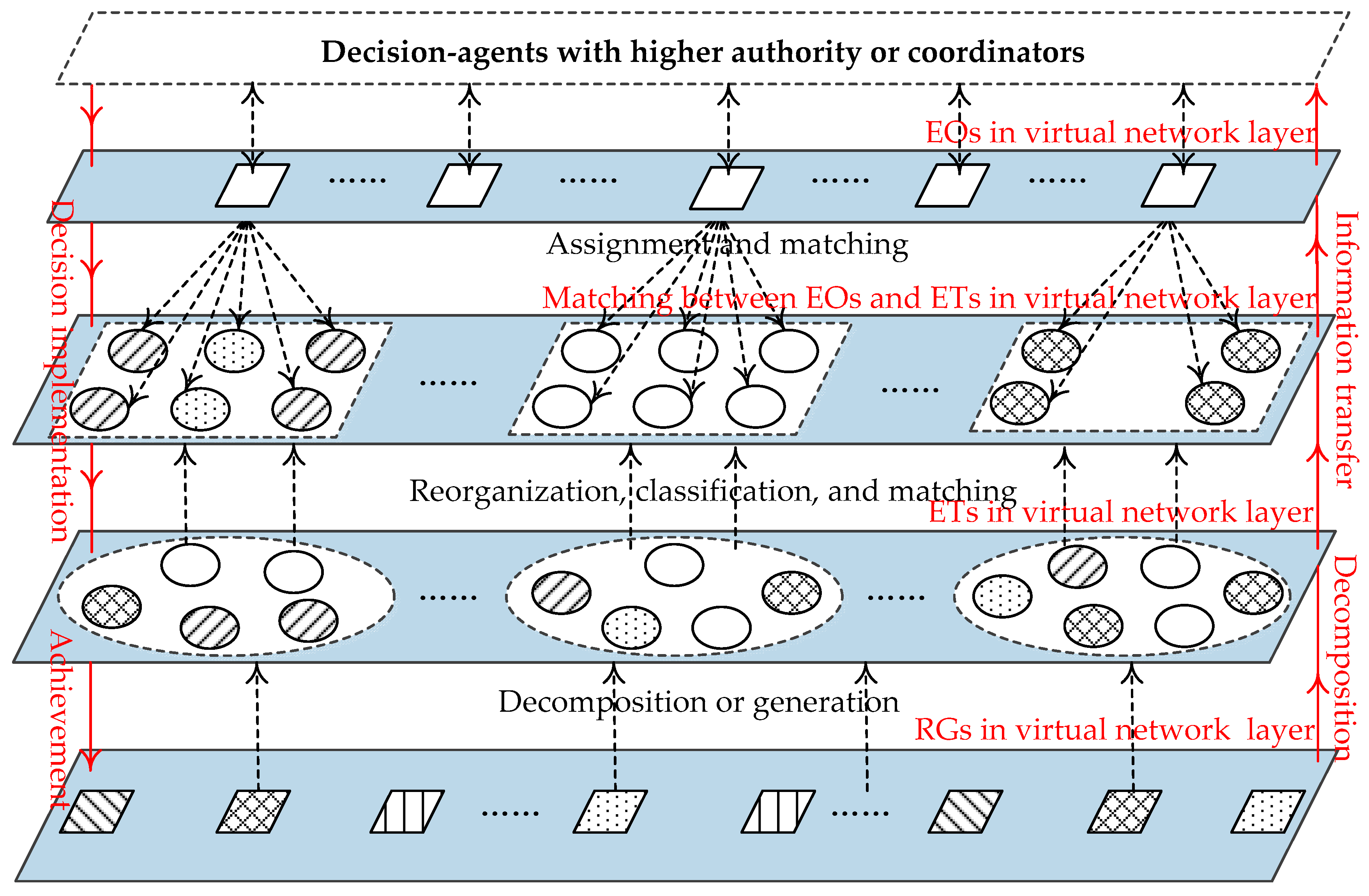 Sustainability 09 02103 g002