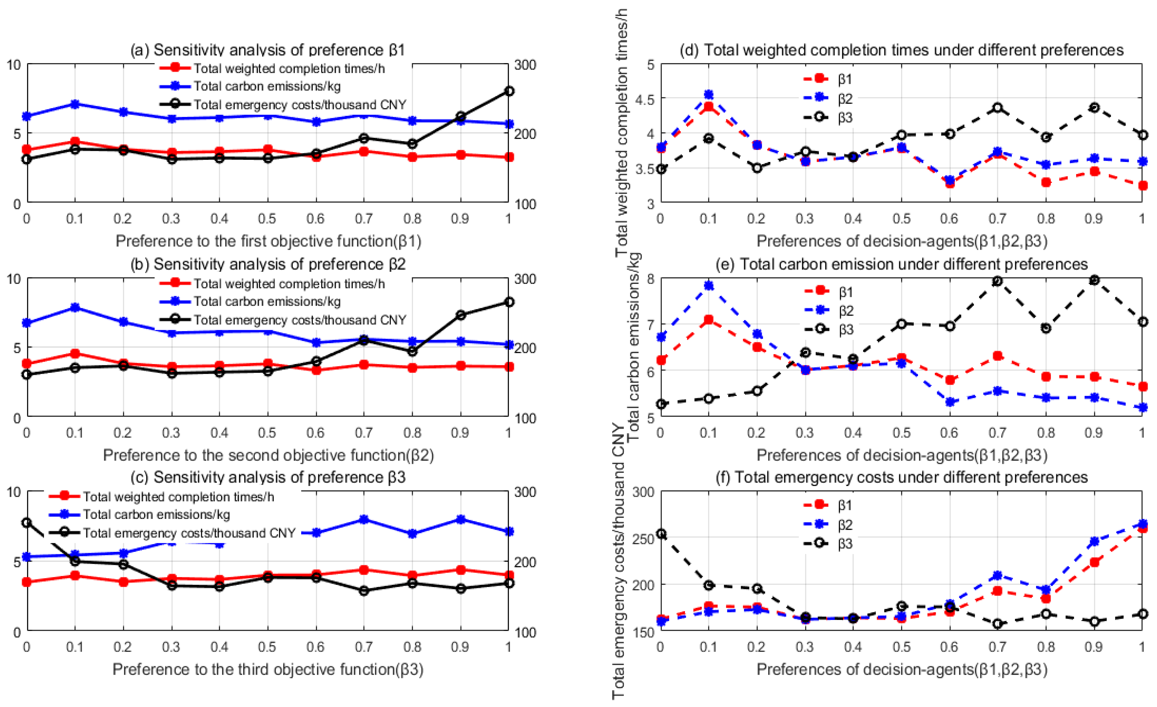 Sustainability 09 02103 g005