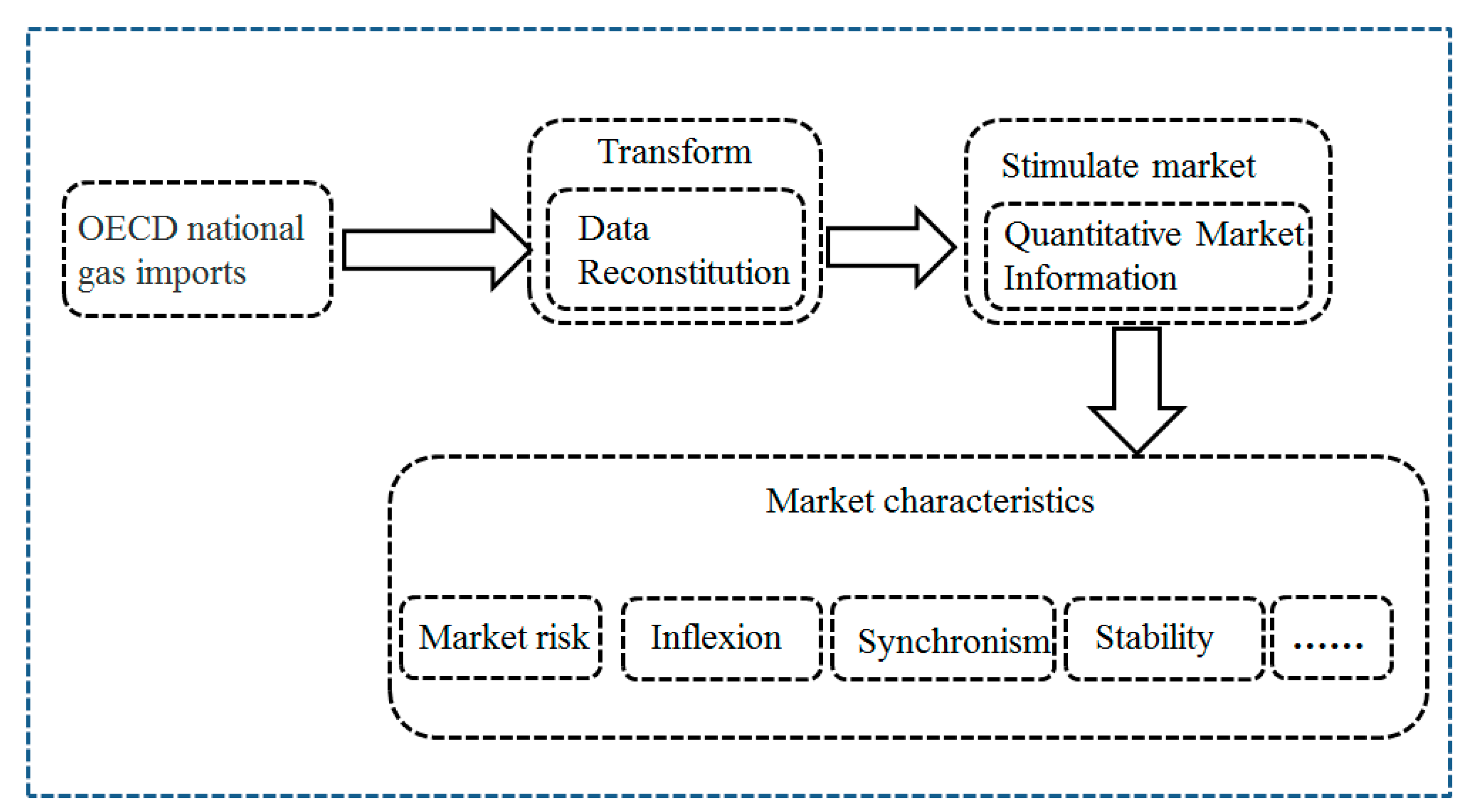 Sustainability 09 02106 g001