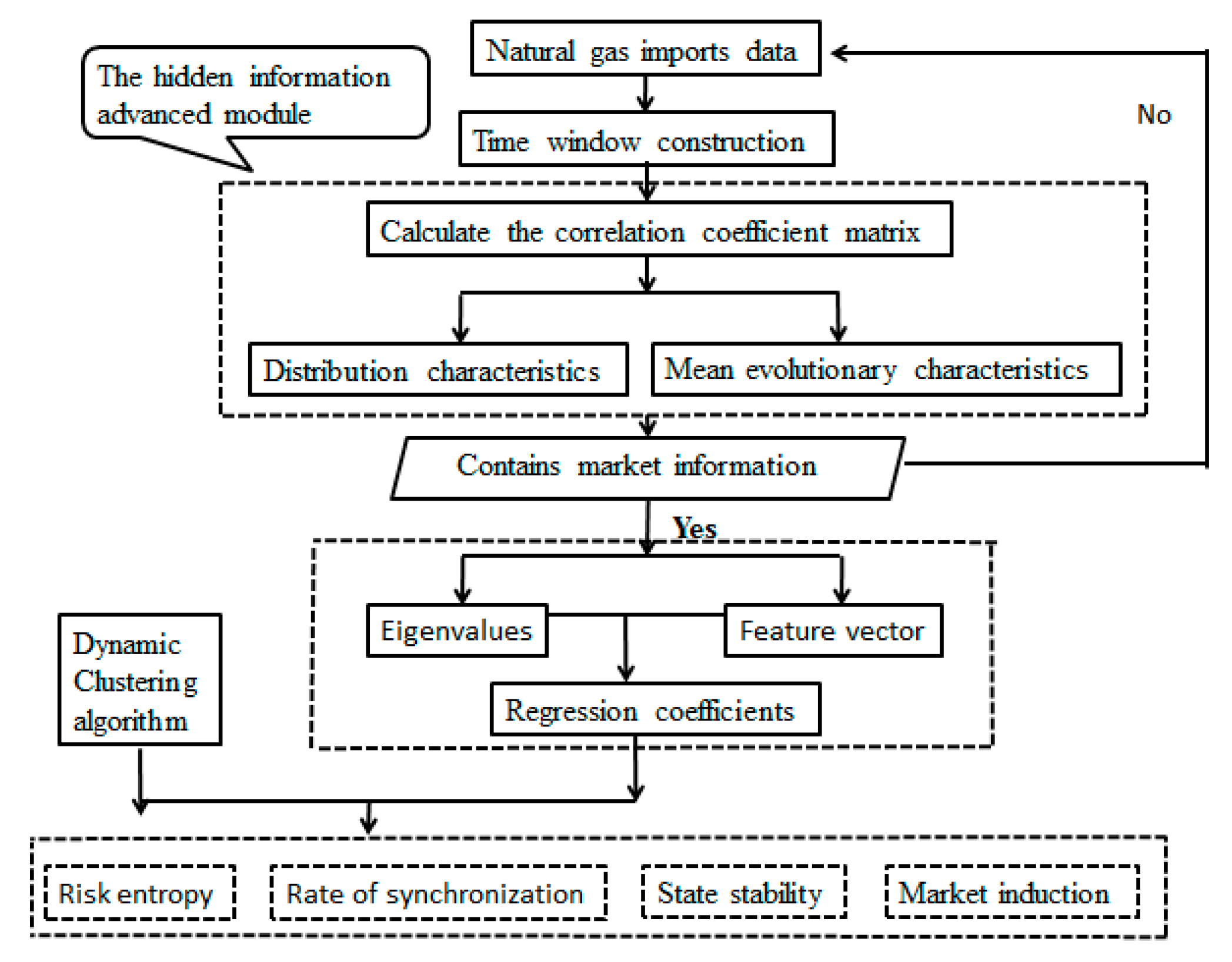 Sustainability 09 02106 g002