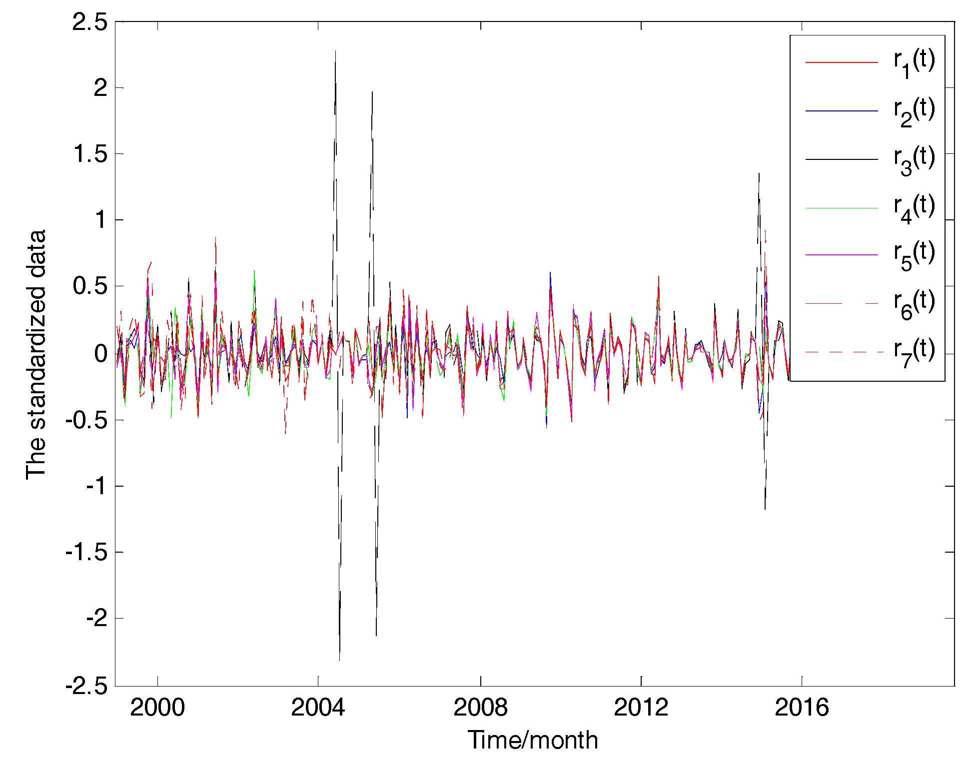 Sustainability 09 02106 g004