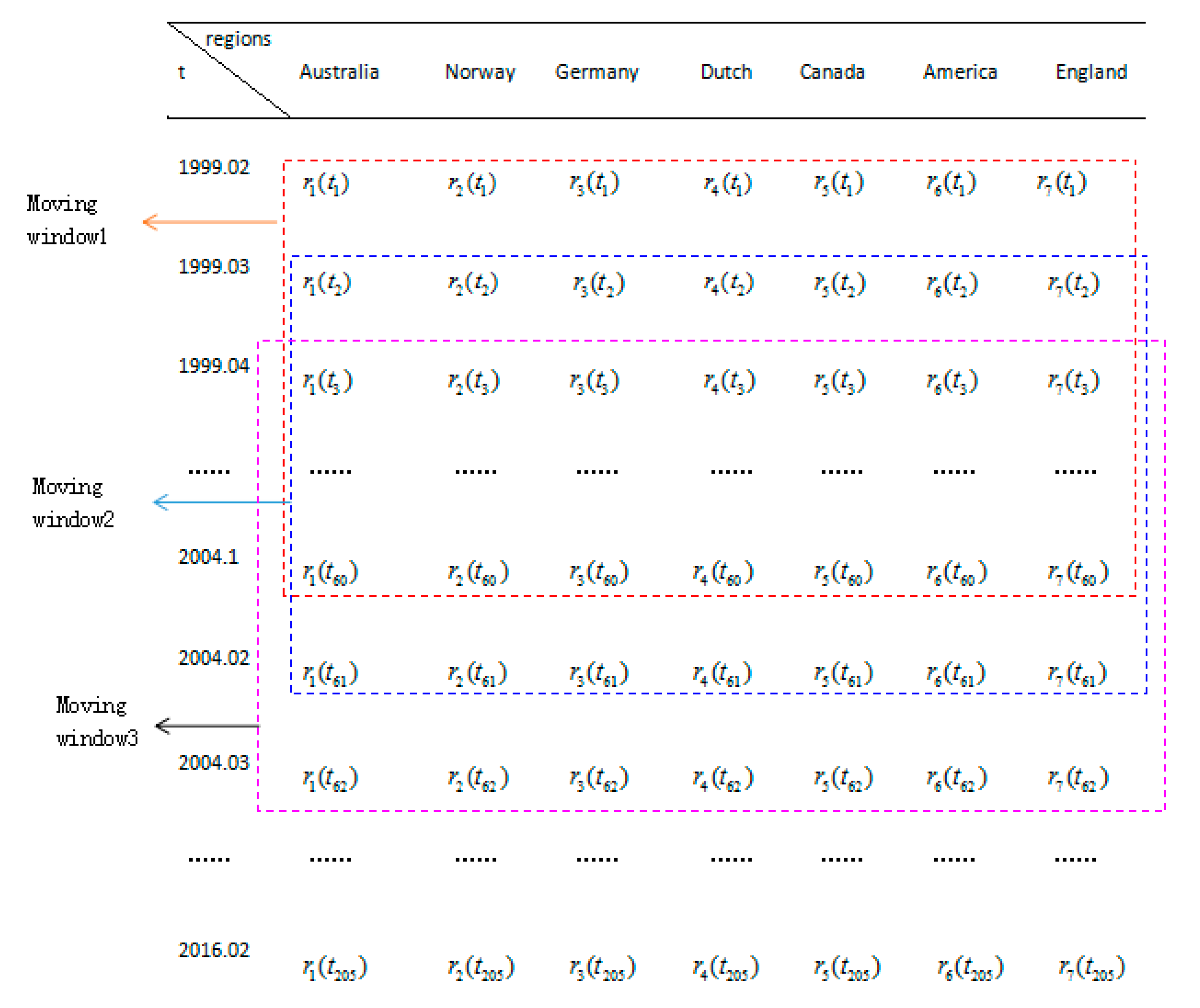 Sustainability 09 02106 g005
