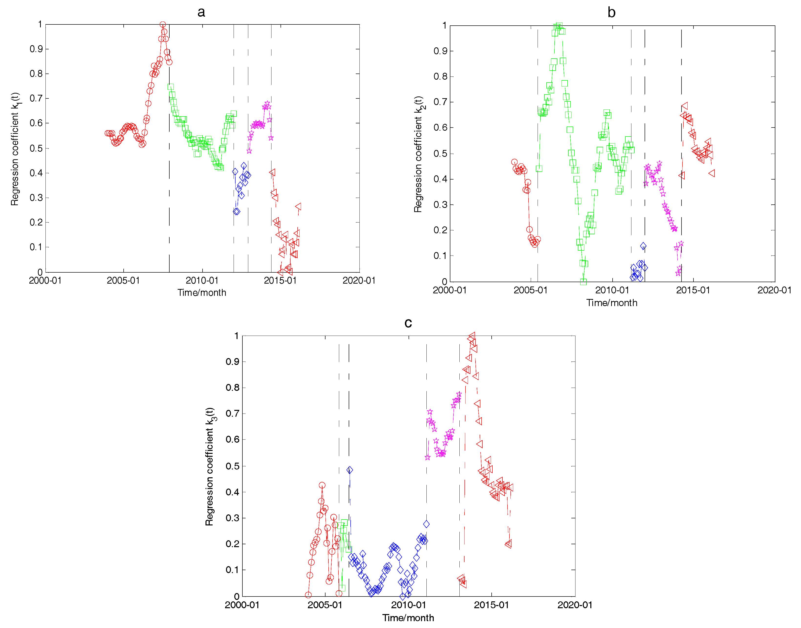 Sustainability 09 02106 g010