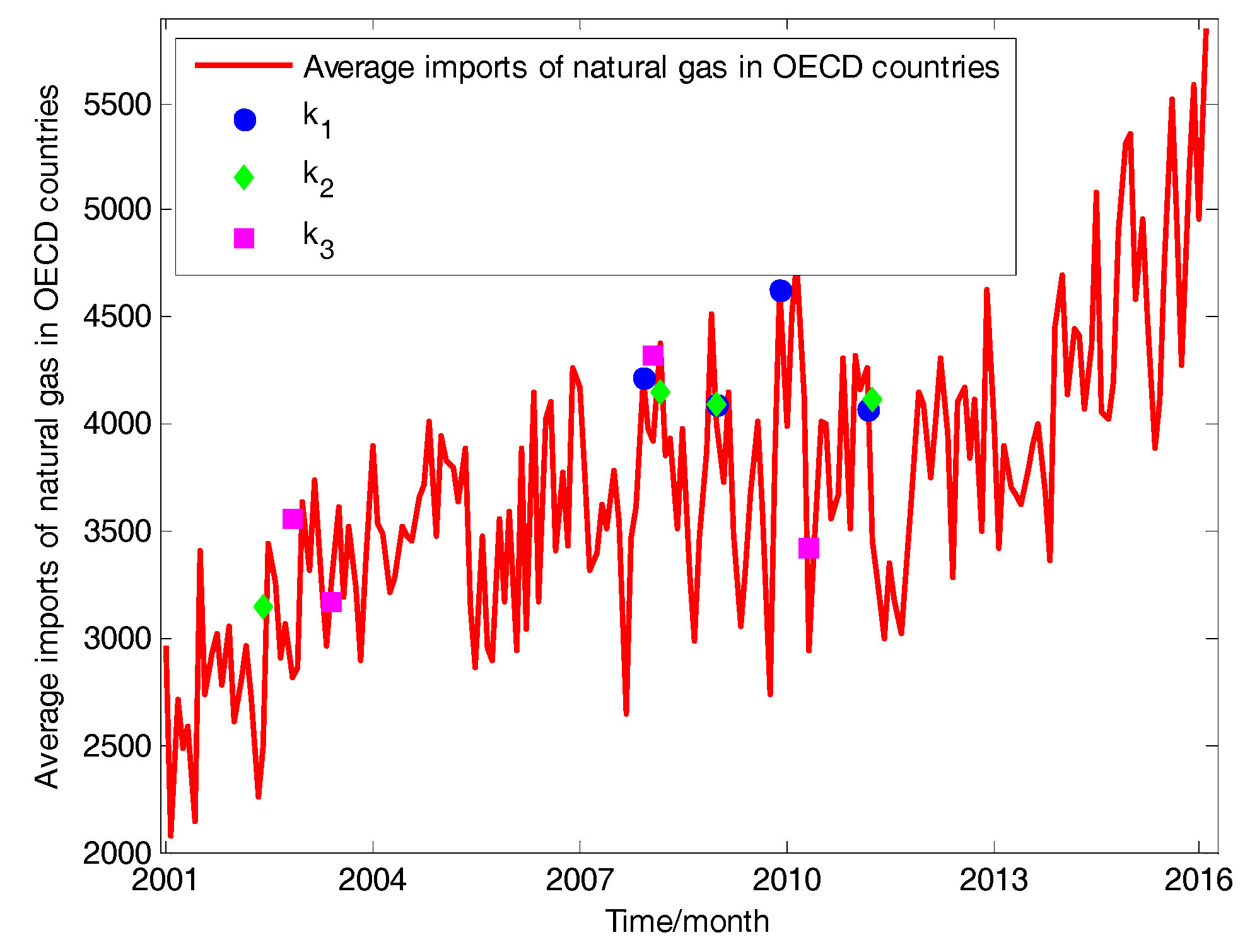 Sustainability 09 02106 g011