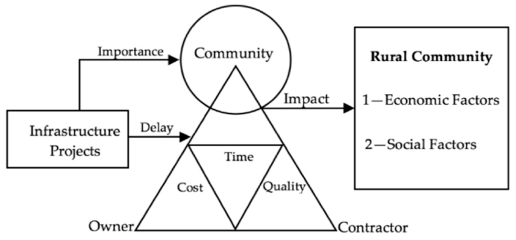 Sustainability 09 02108 g001