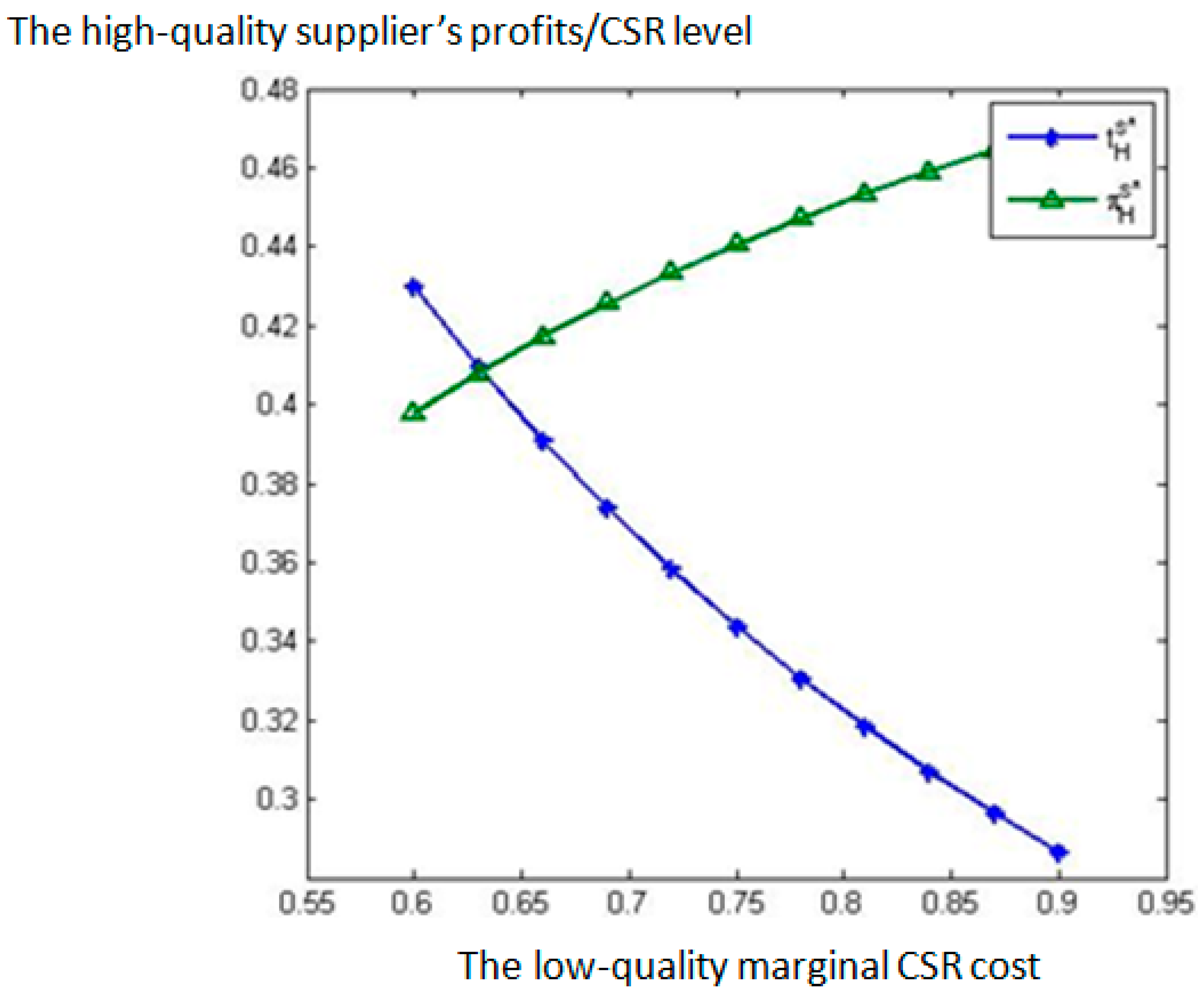 Sustainability 09 02113 g002
