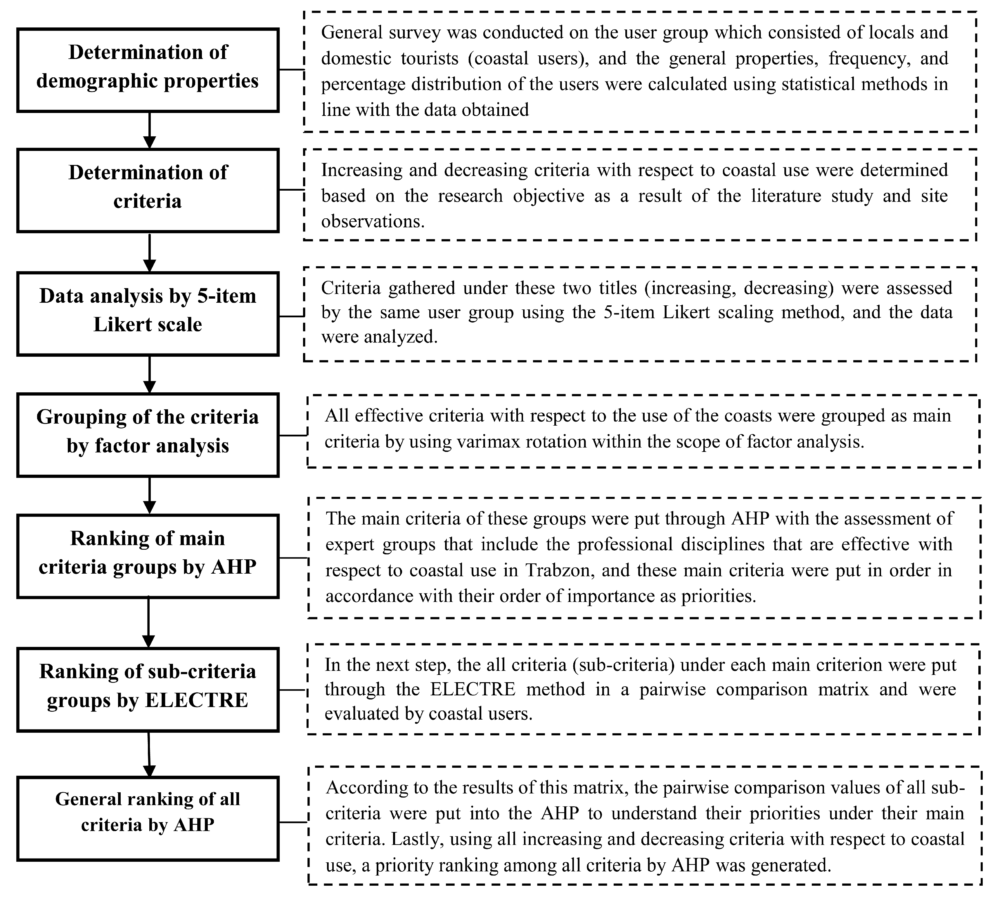 Sustainability 09 02114 g003