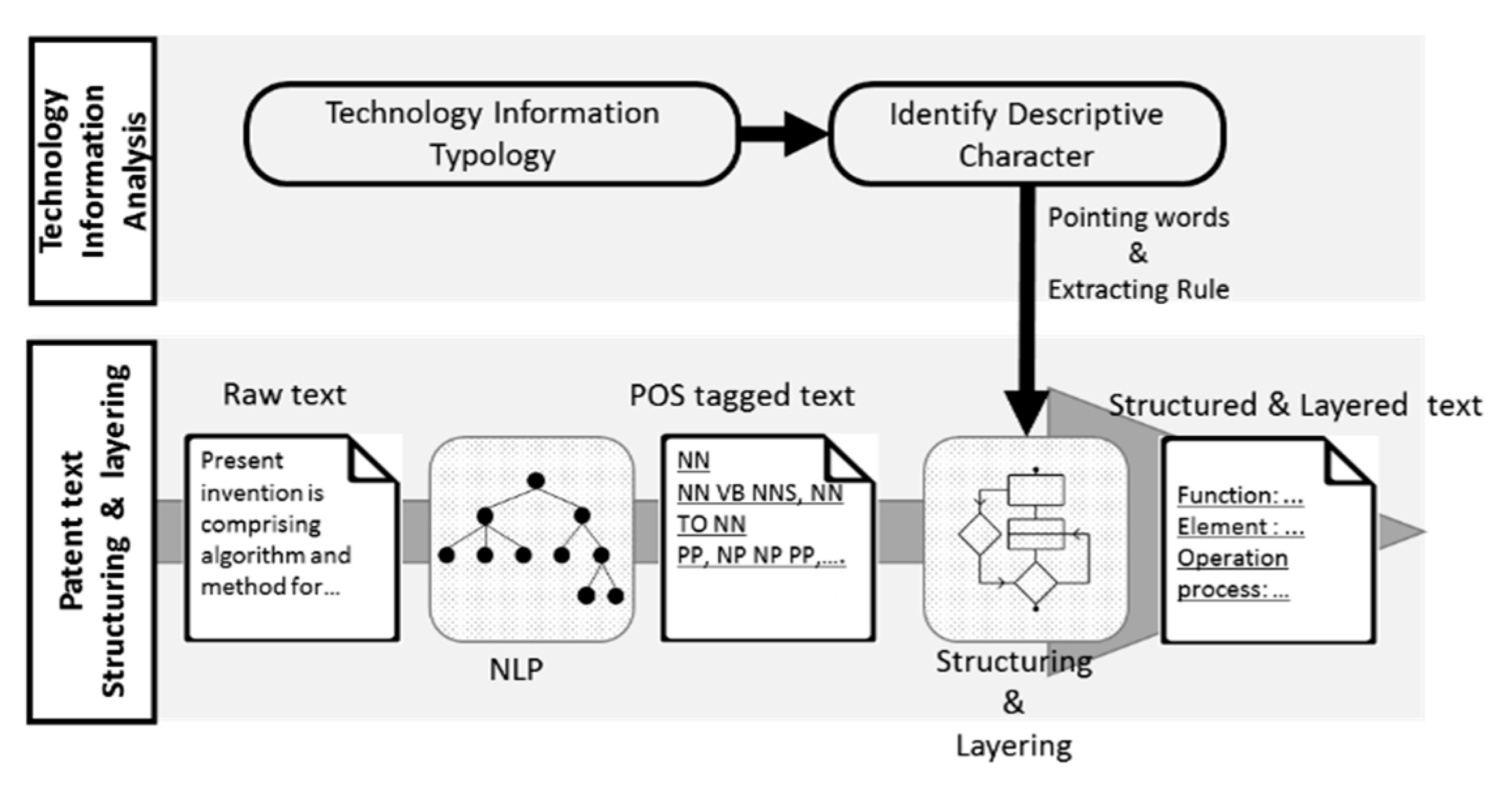 Sustainability 09 02117 g002