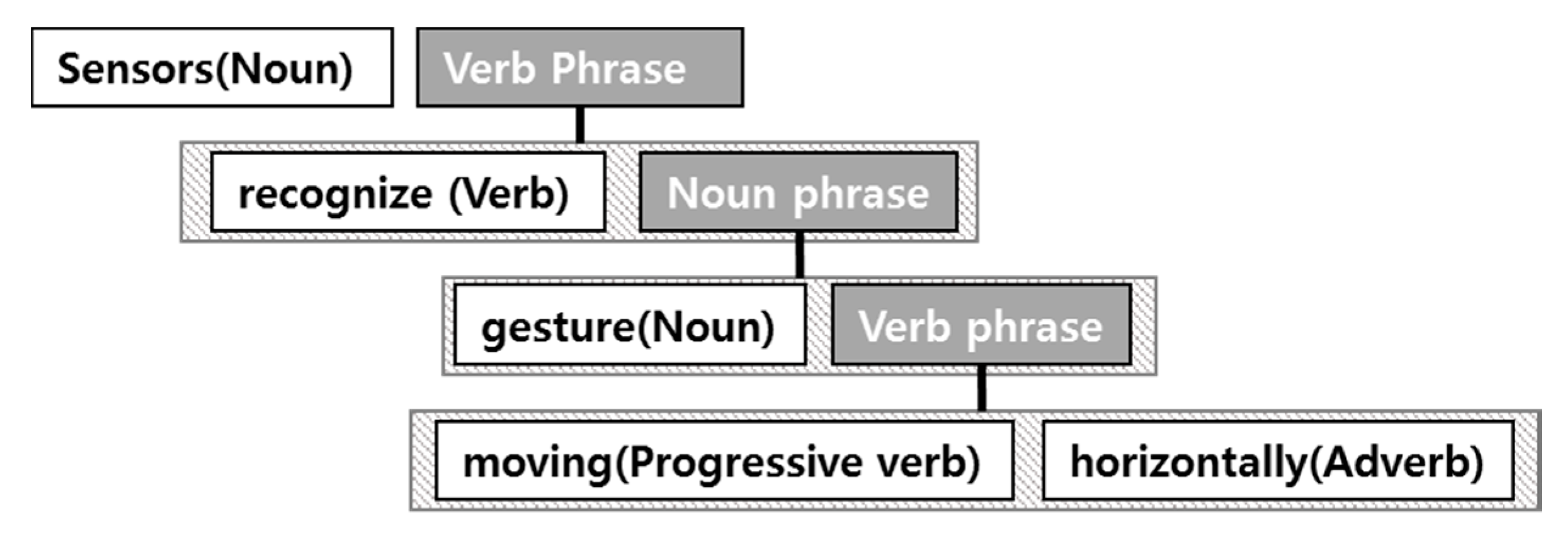 Sustainability 09 02117 g003