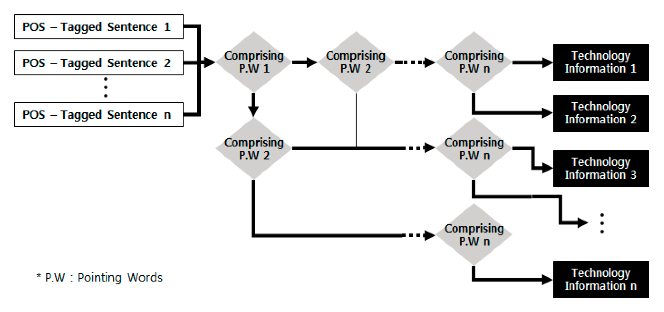 Sustainability 09 02117 g004