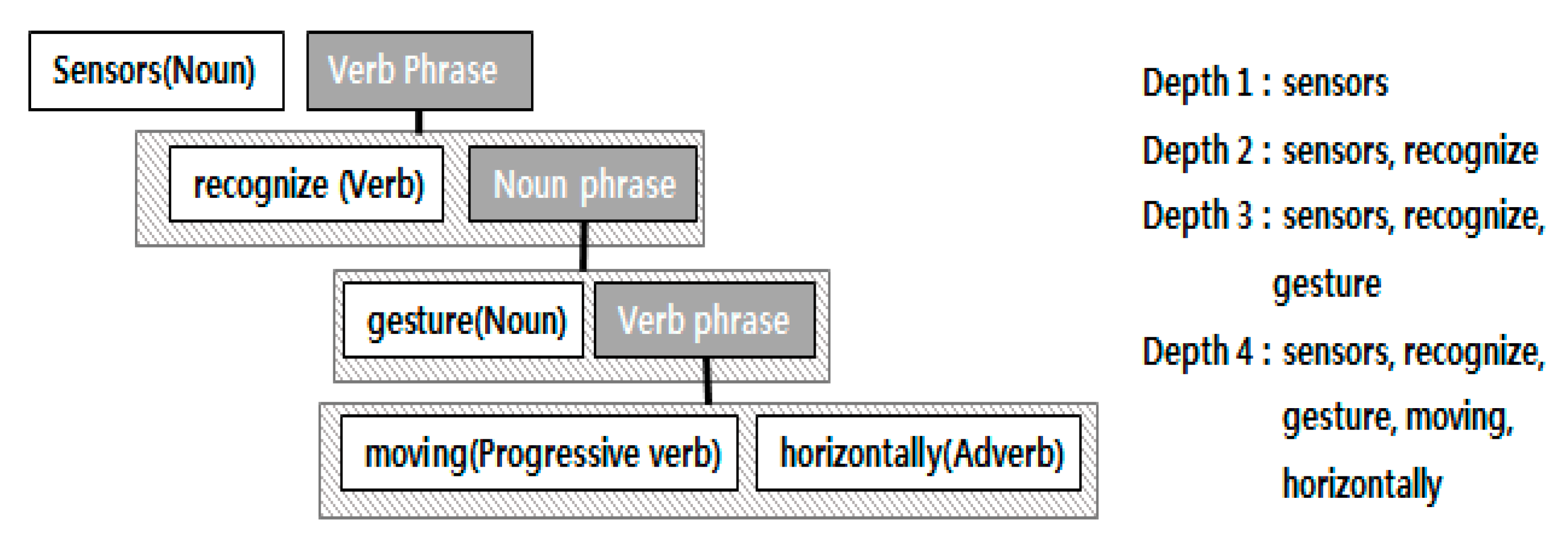 Sustainability 09 02117 g005