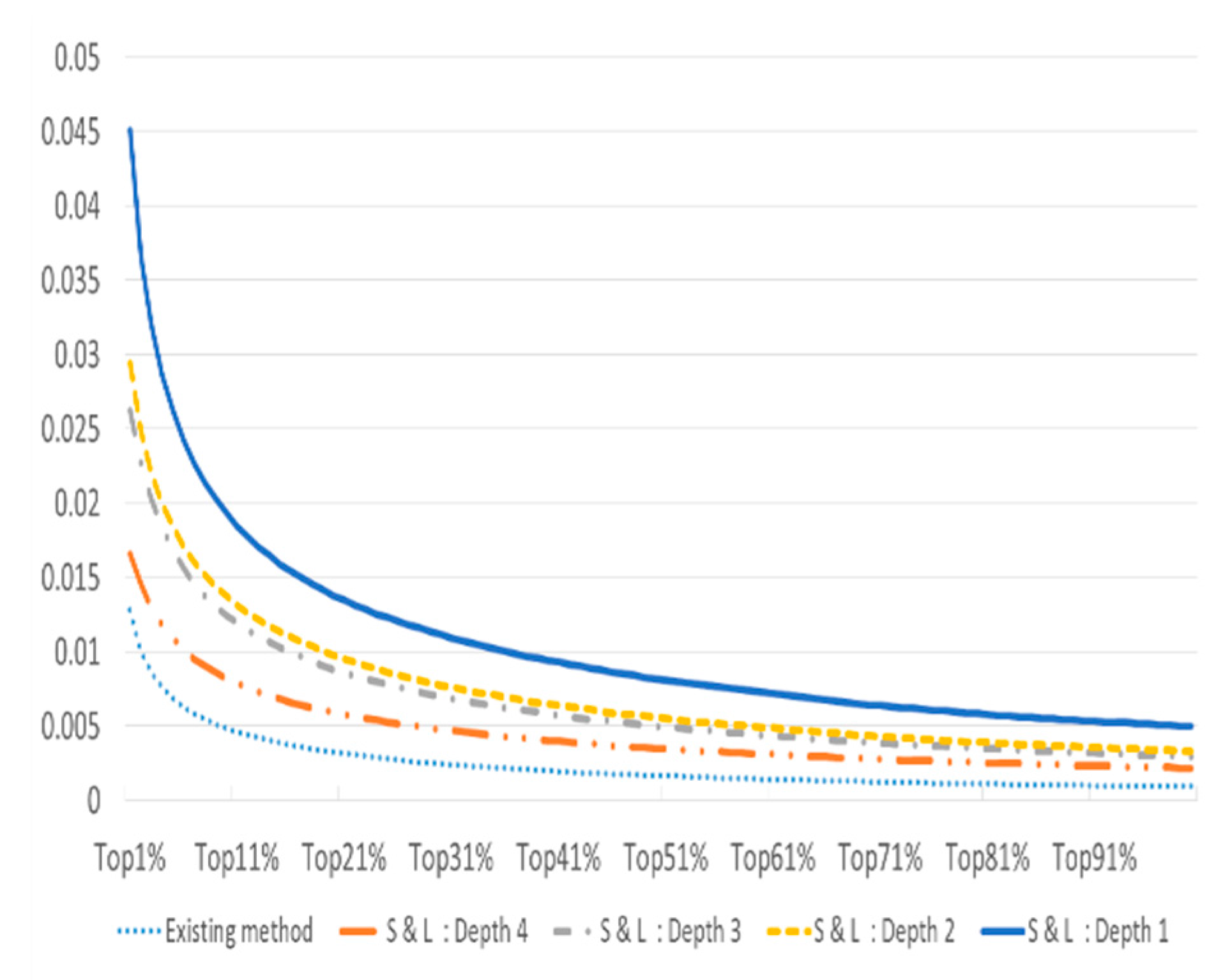 Sustainability 09 02117 g006