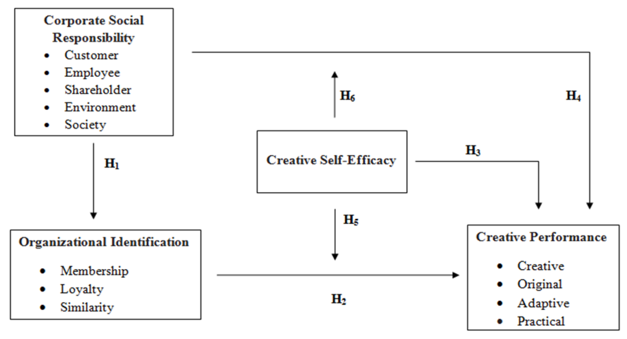 Sustainability 09 02125 g001