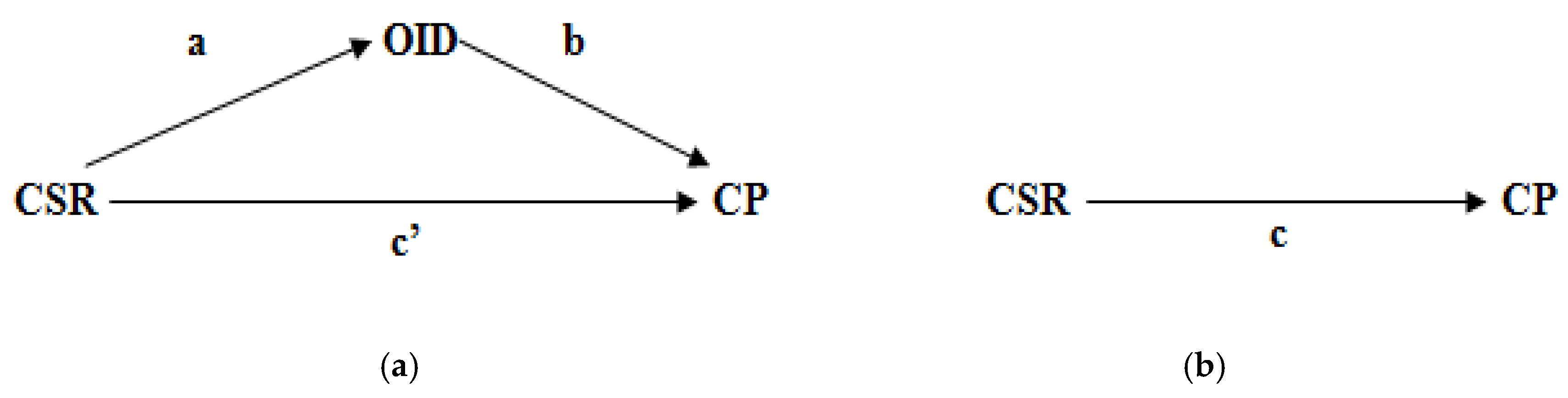 Sustainability 09 02125 g002