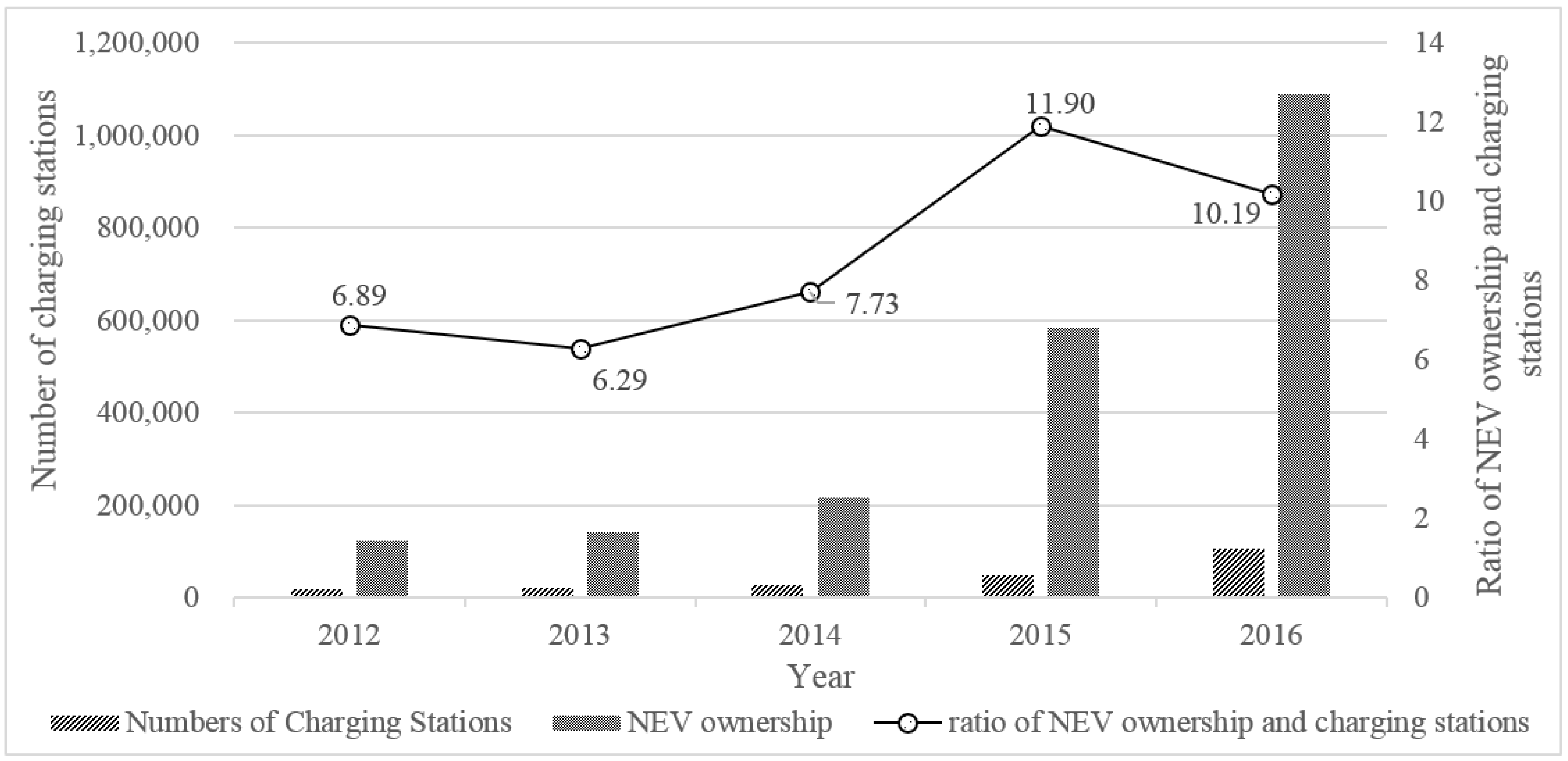 Sustainability 09 02126 g002