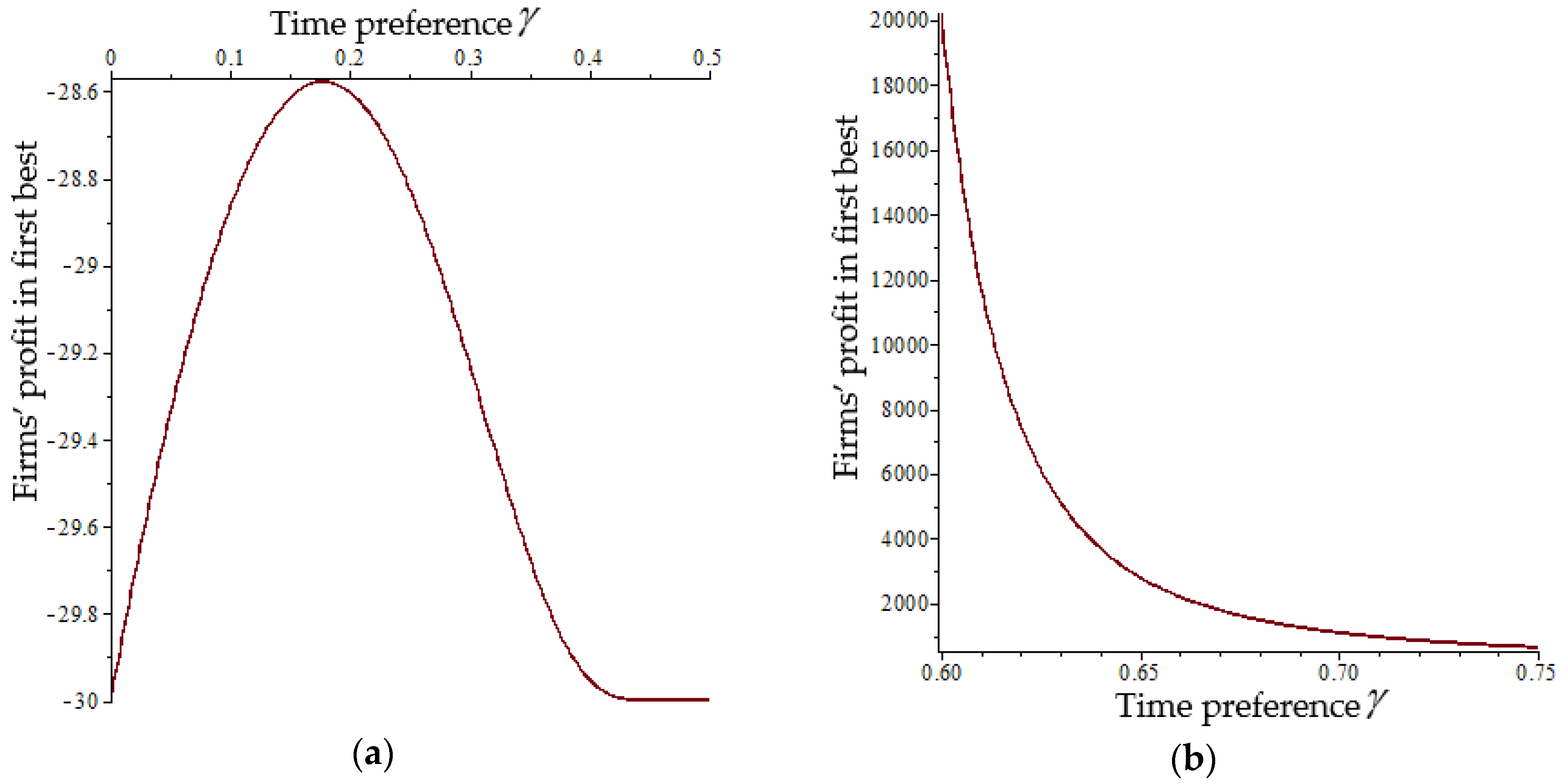 Sustainability 09 02126 g003