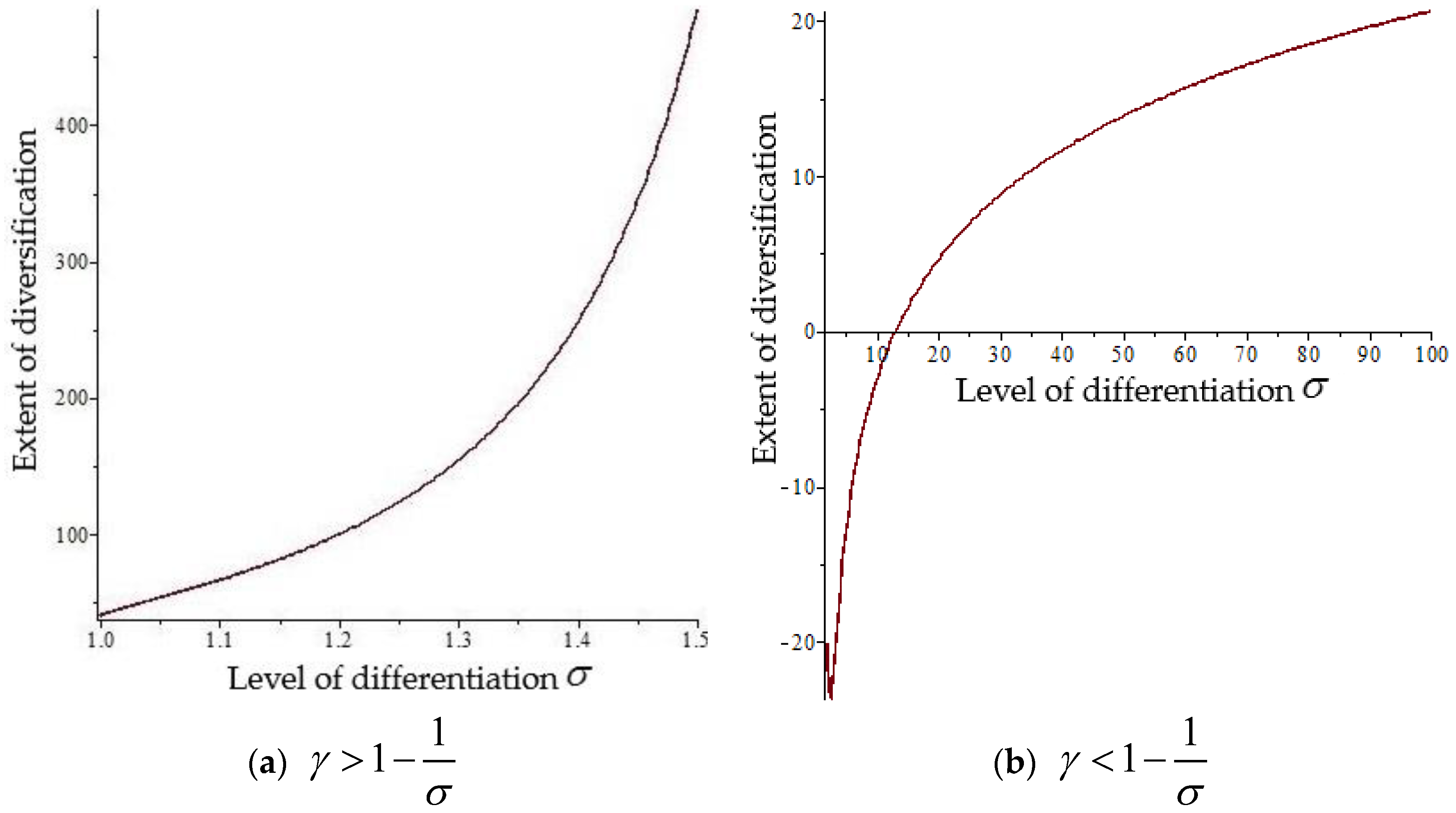Sustainability 09 02126 g004