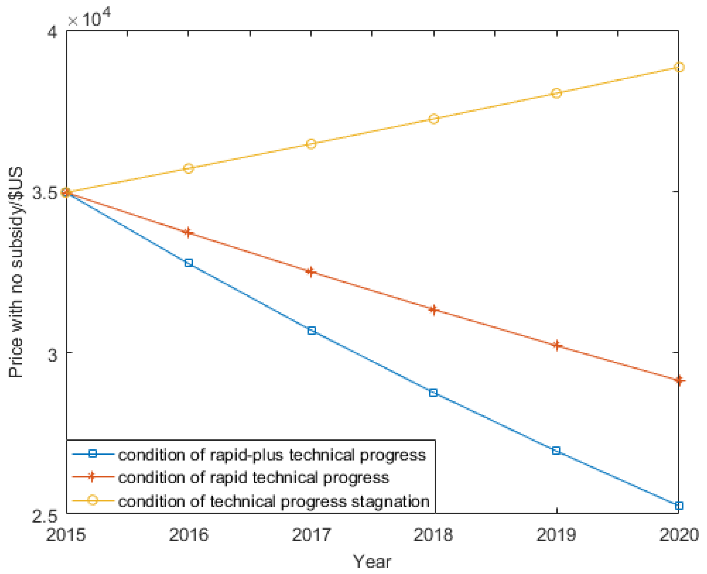 Sustainability 09 02126 g006