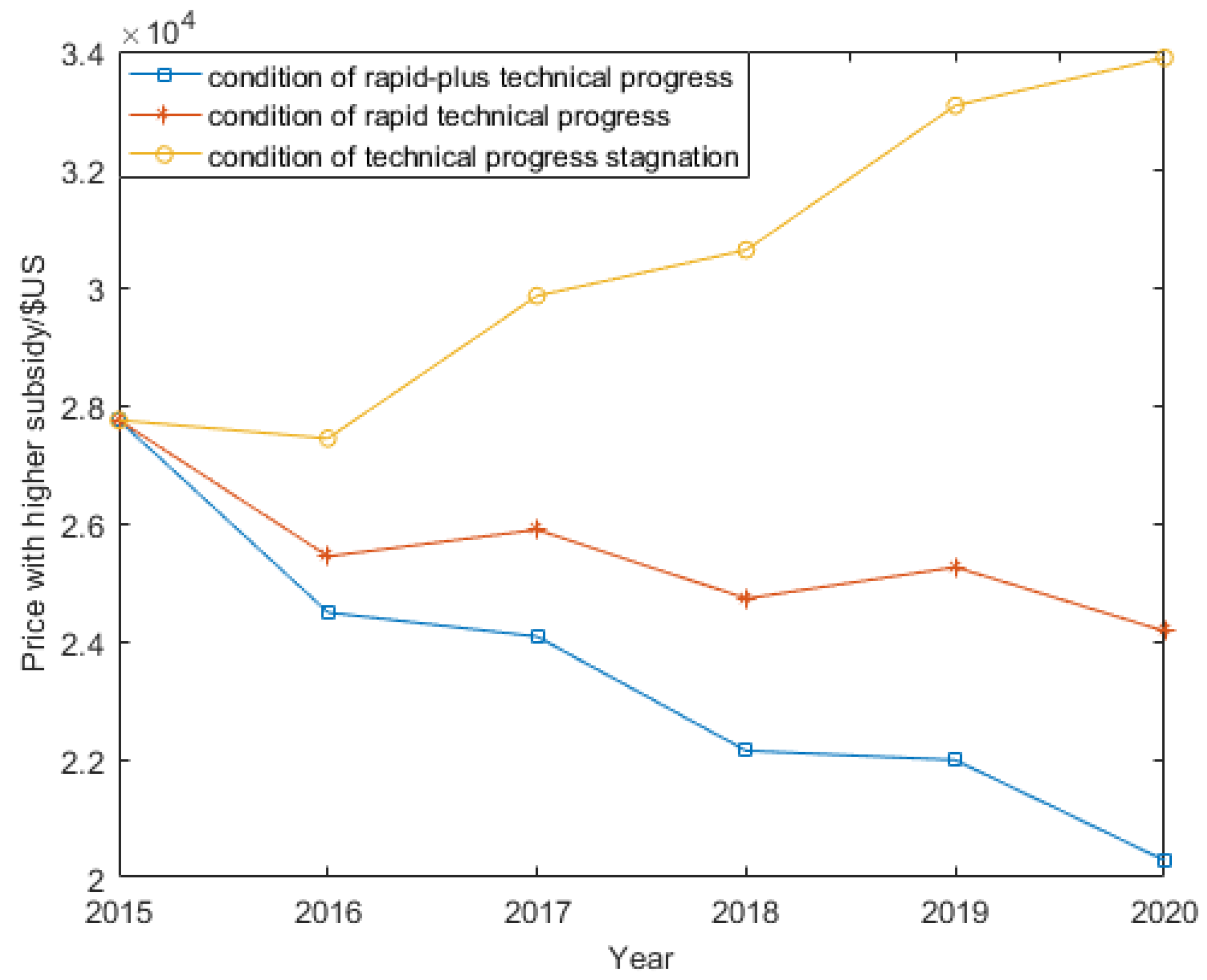 Sustainability 09 02126 g007