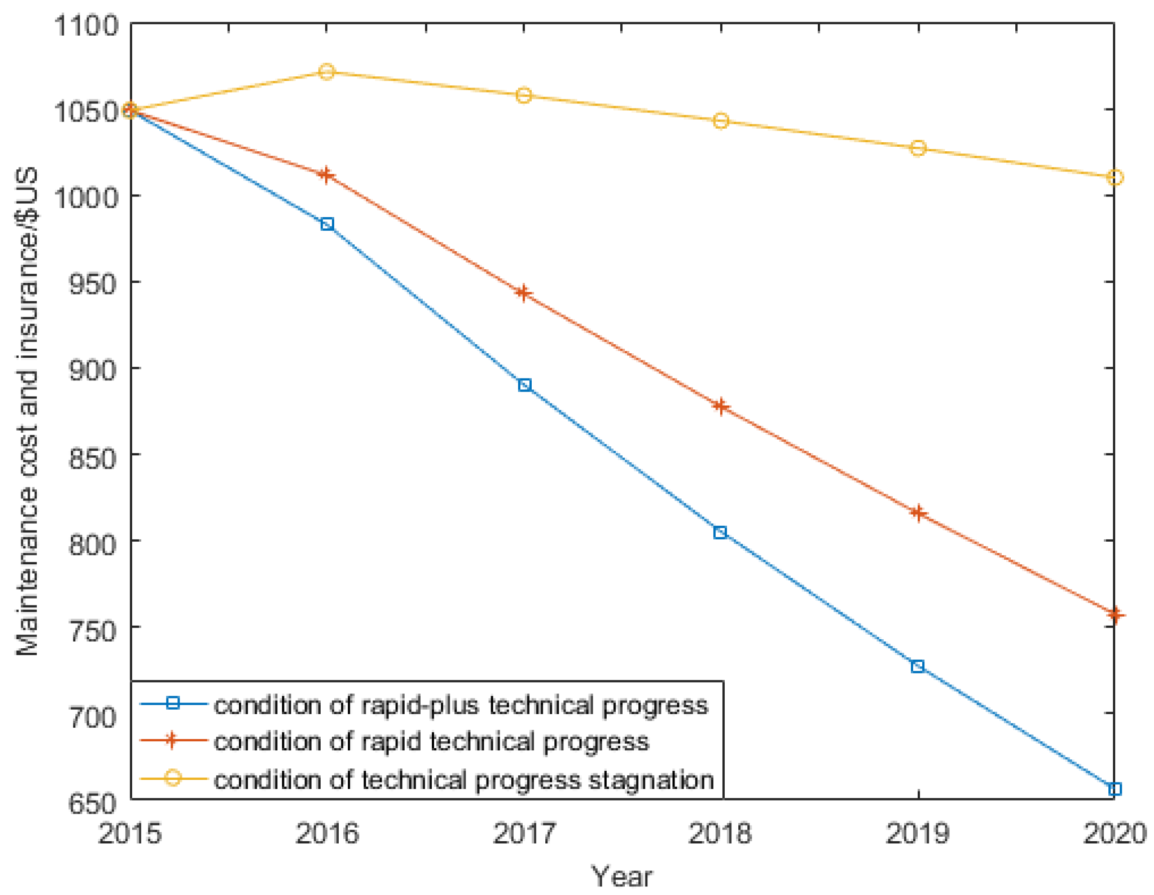 Sustainability 09 02126 g008