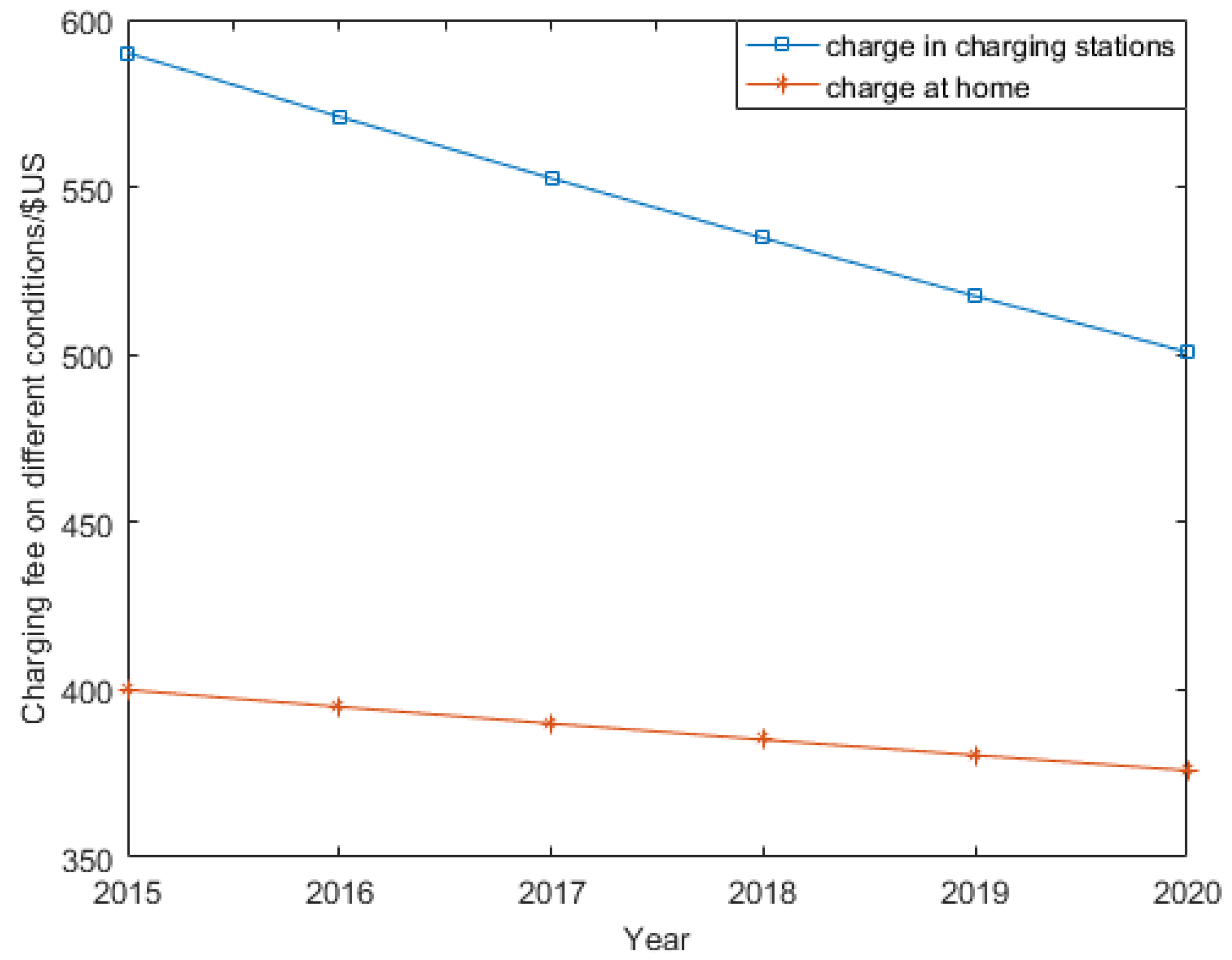 Sustainability 09 02126 g009