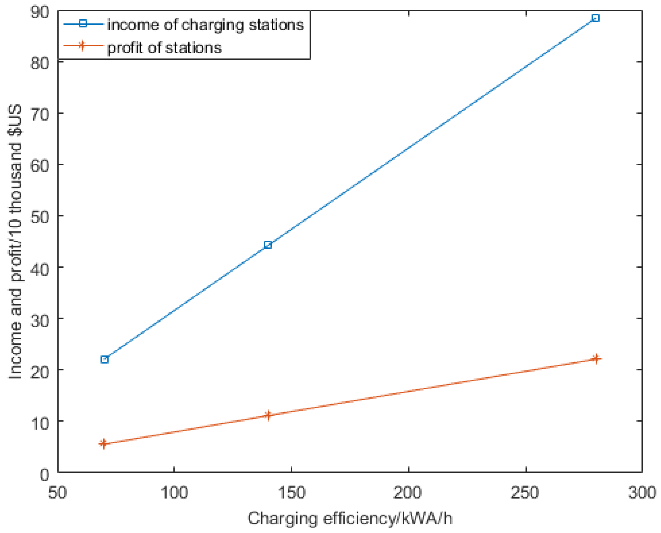 Sustainability 09 02126 g011