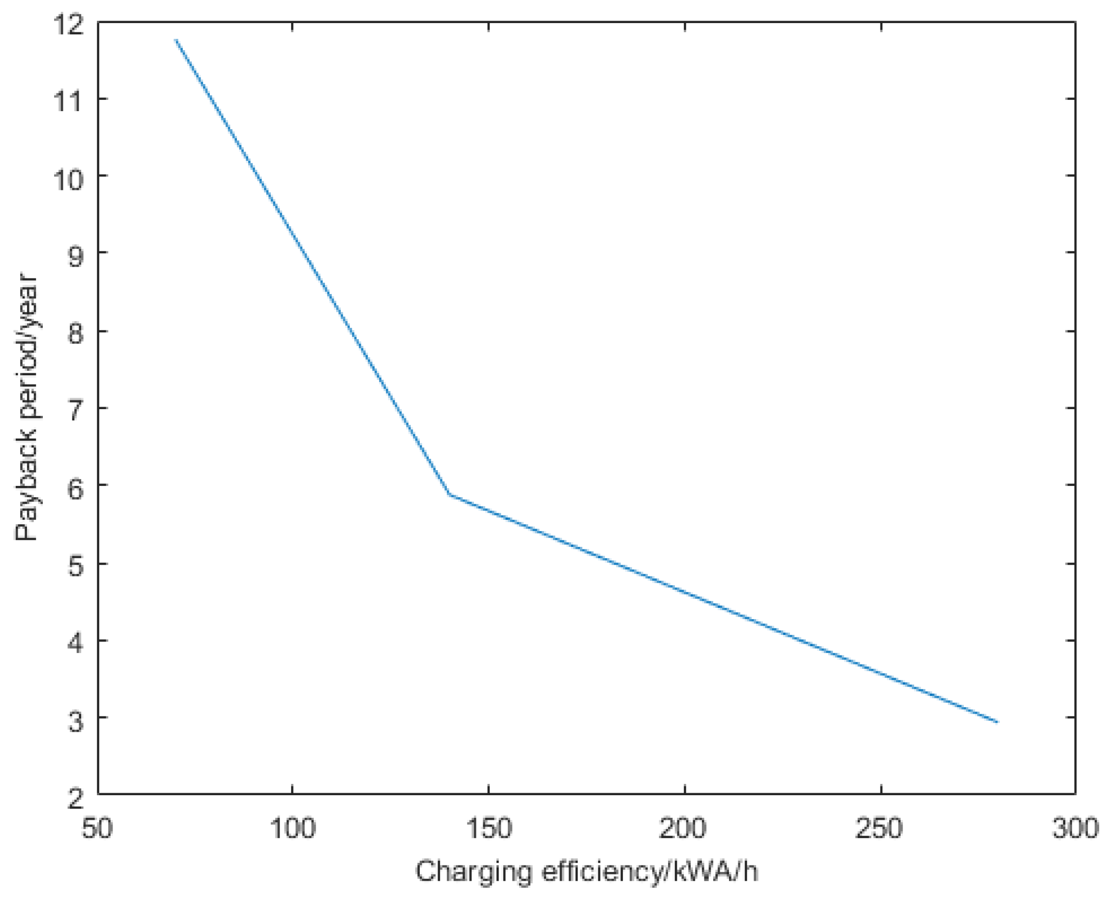 Sustainability 09 02126 g012