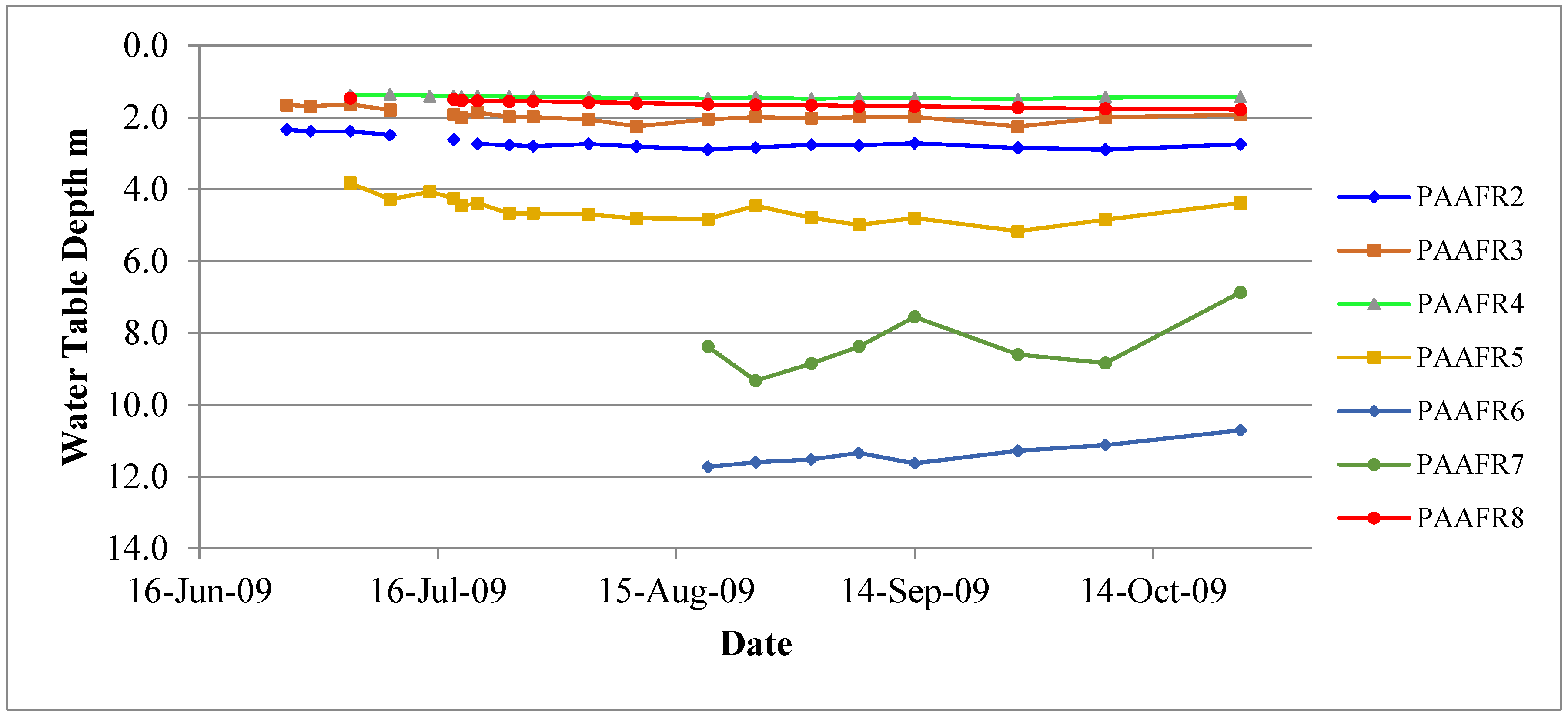 Sustainability 09 02131 g007