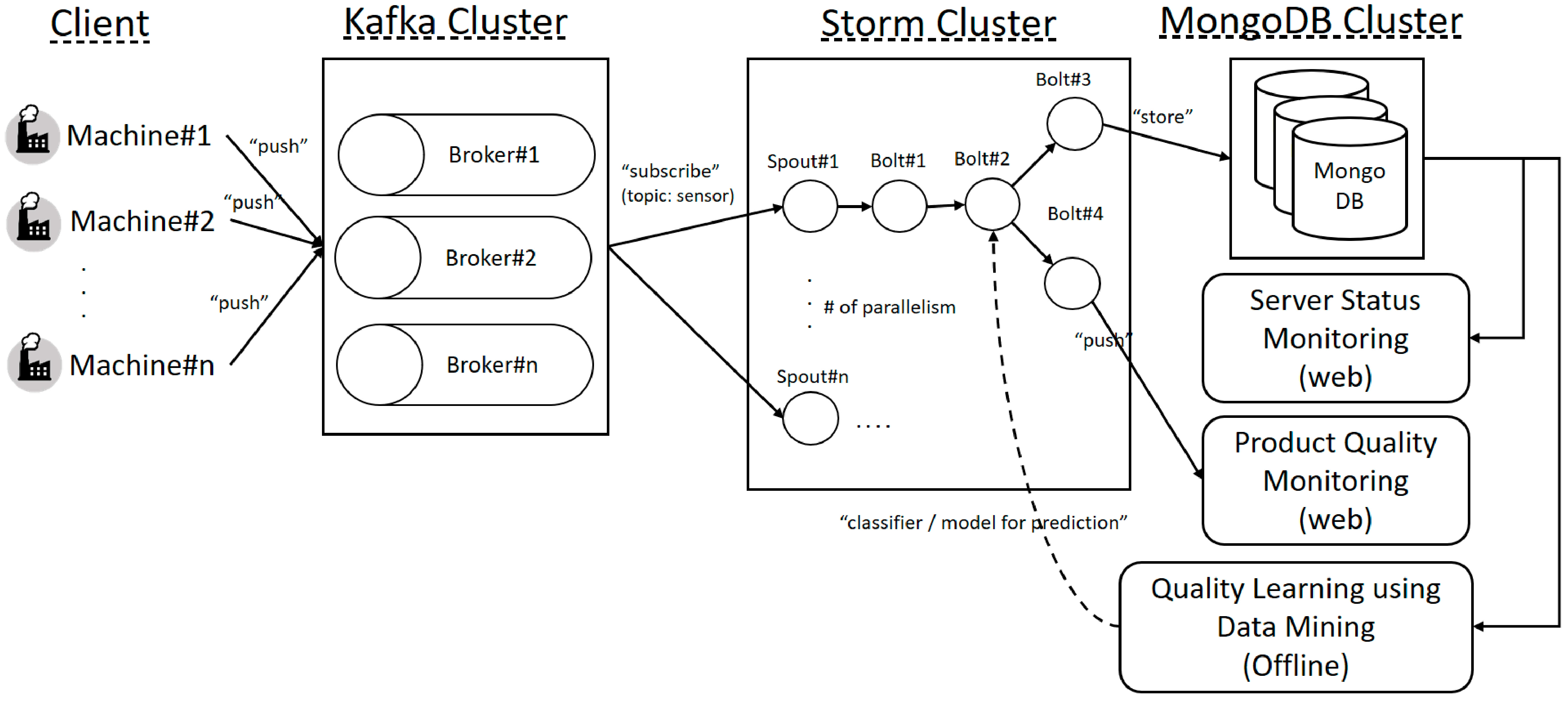 Sustainability 09 02139 g001