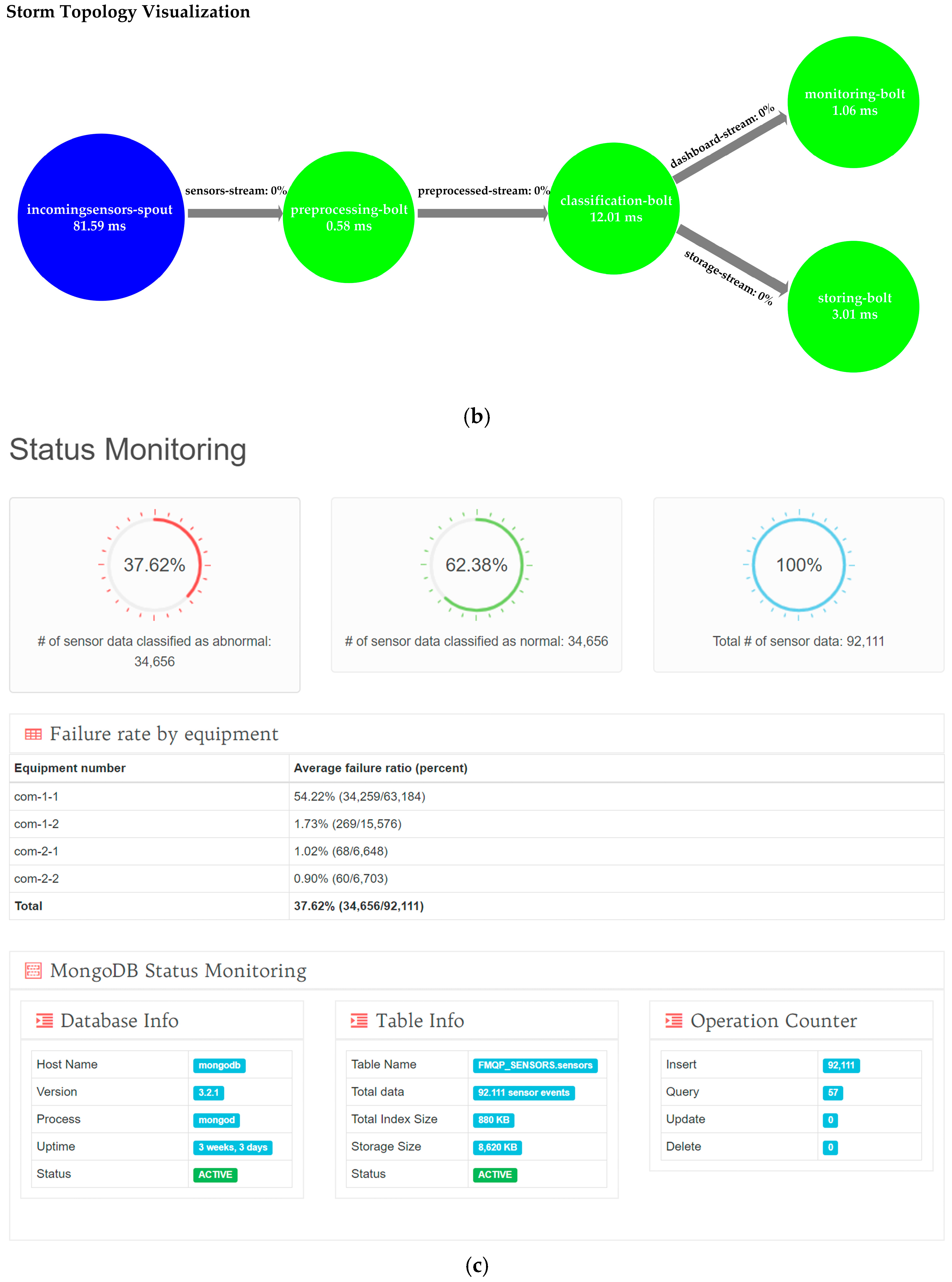 Sustainability 09 02139 g002b