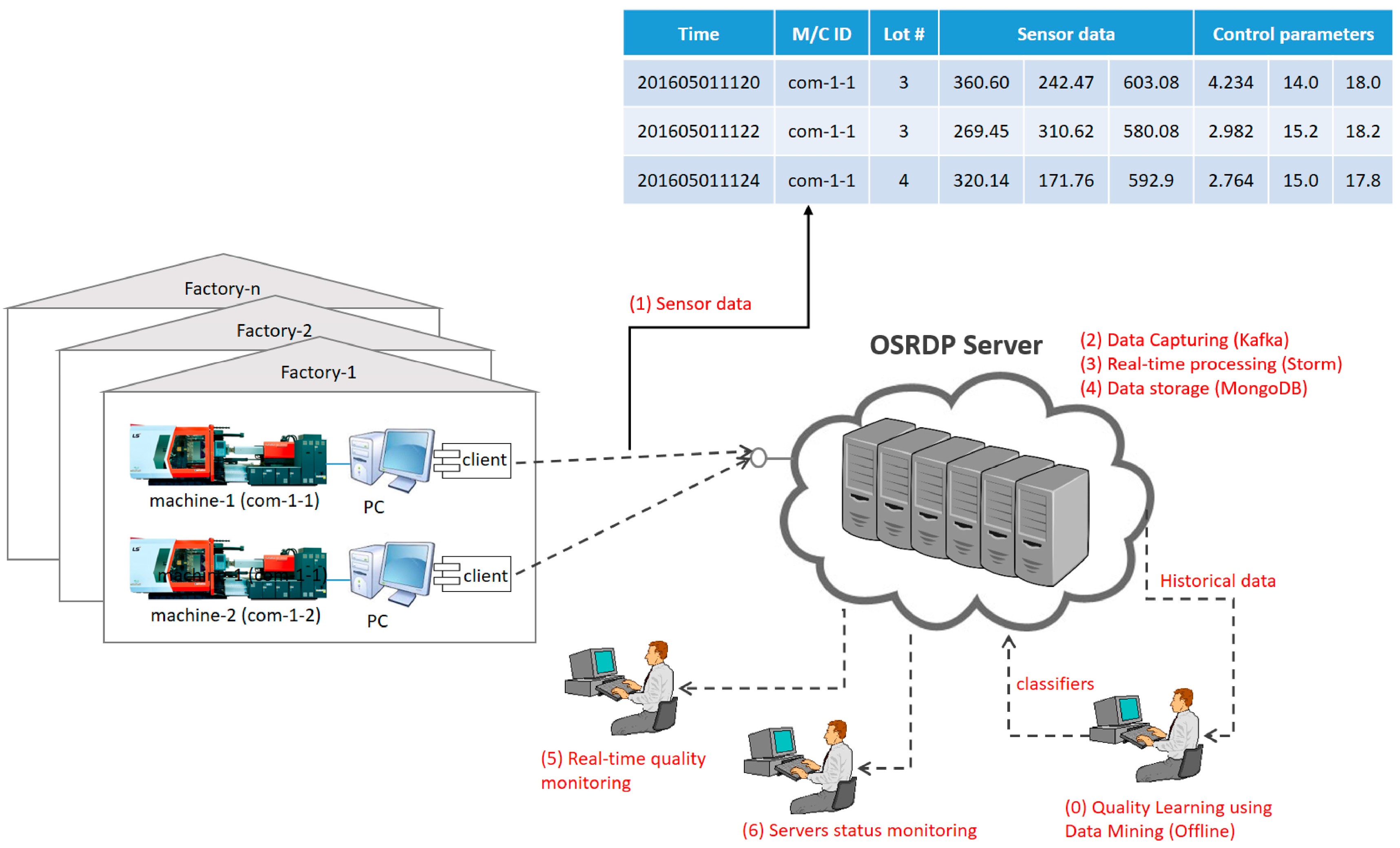 Sustainability 09 02139 g003