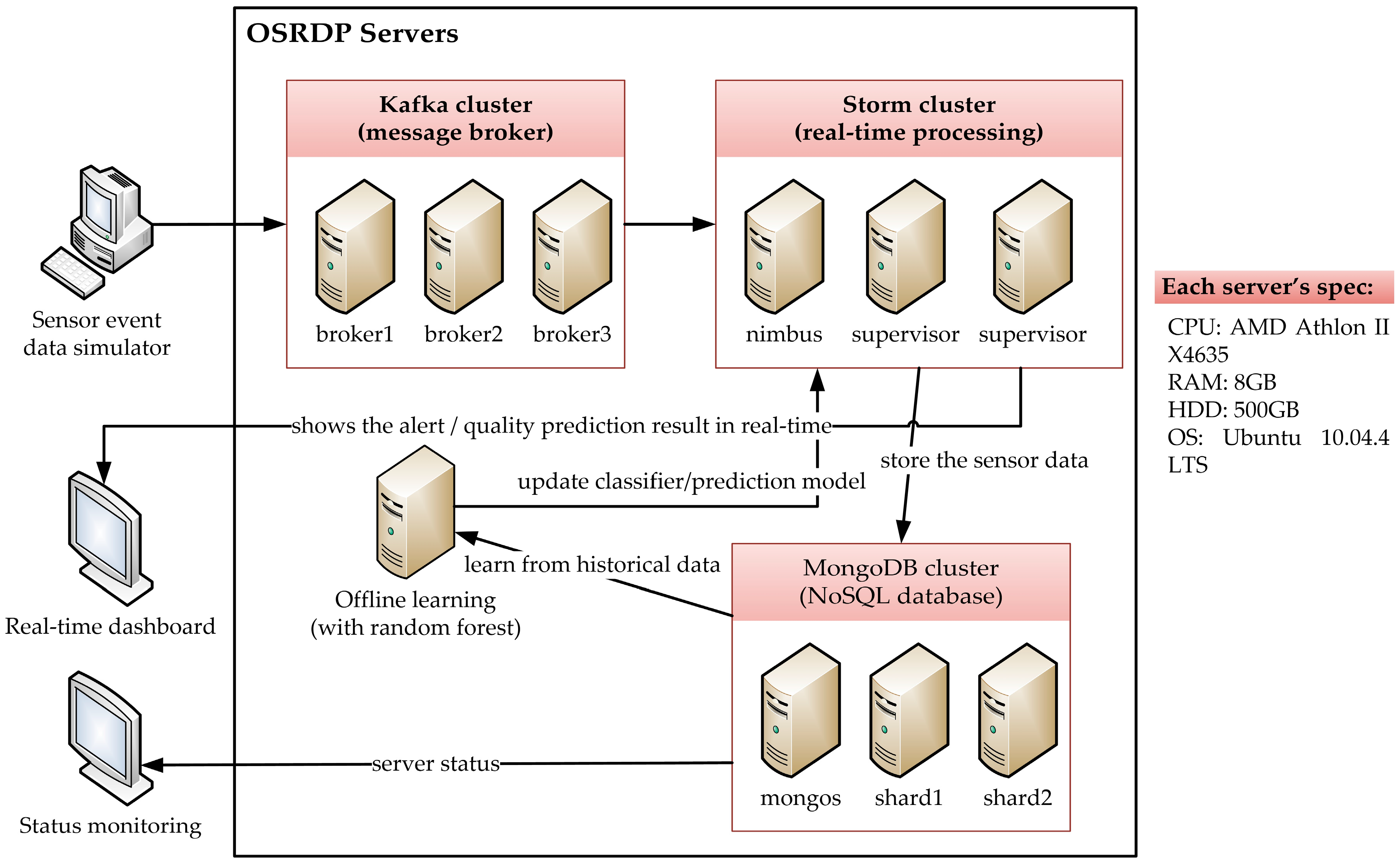 Sustainability 09 02139 g004