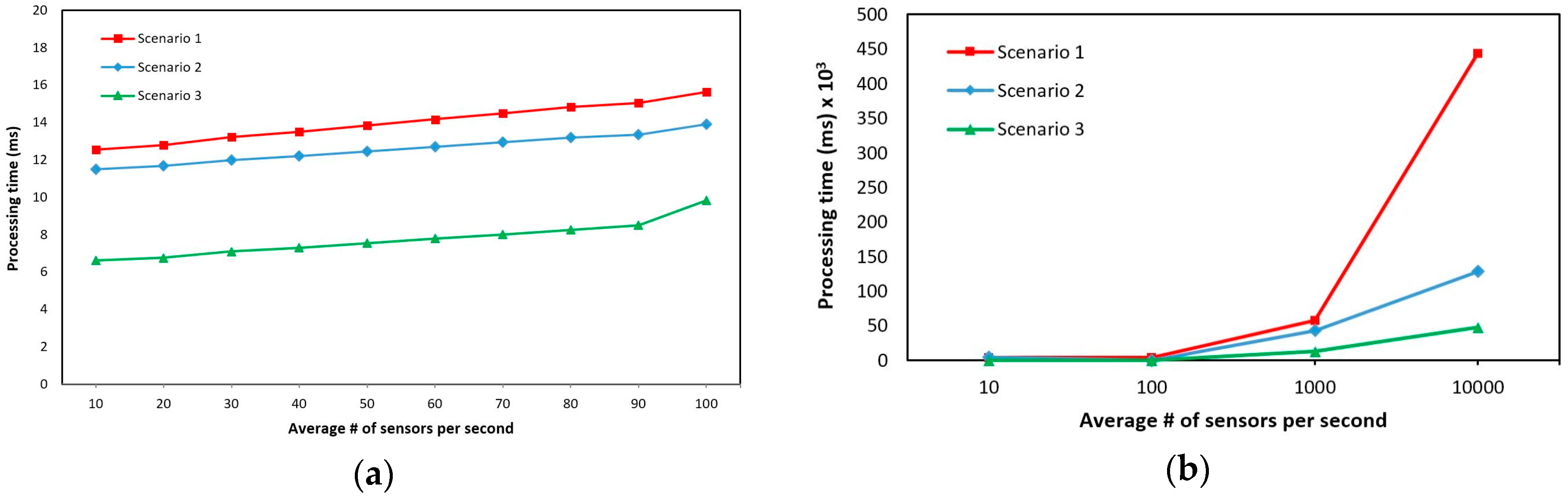 Sustainability 09 02139 g006