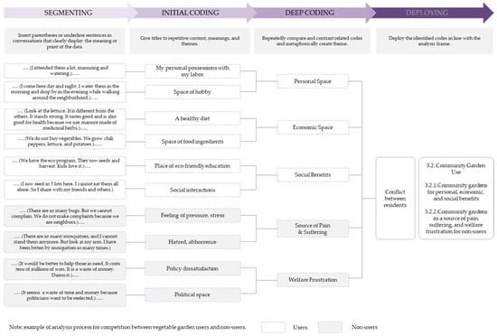 Sustainability 09 02140 g0a1